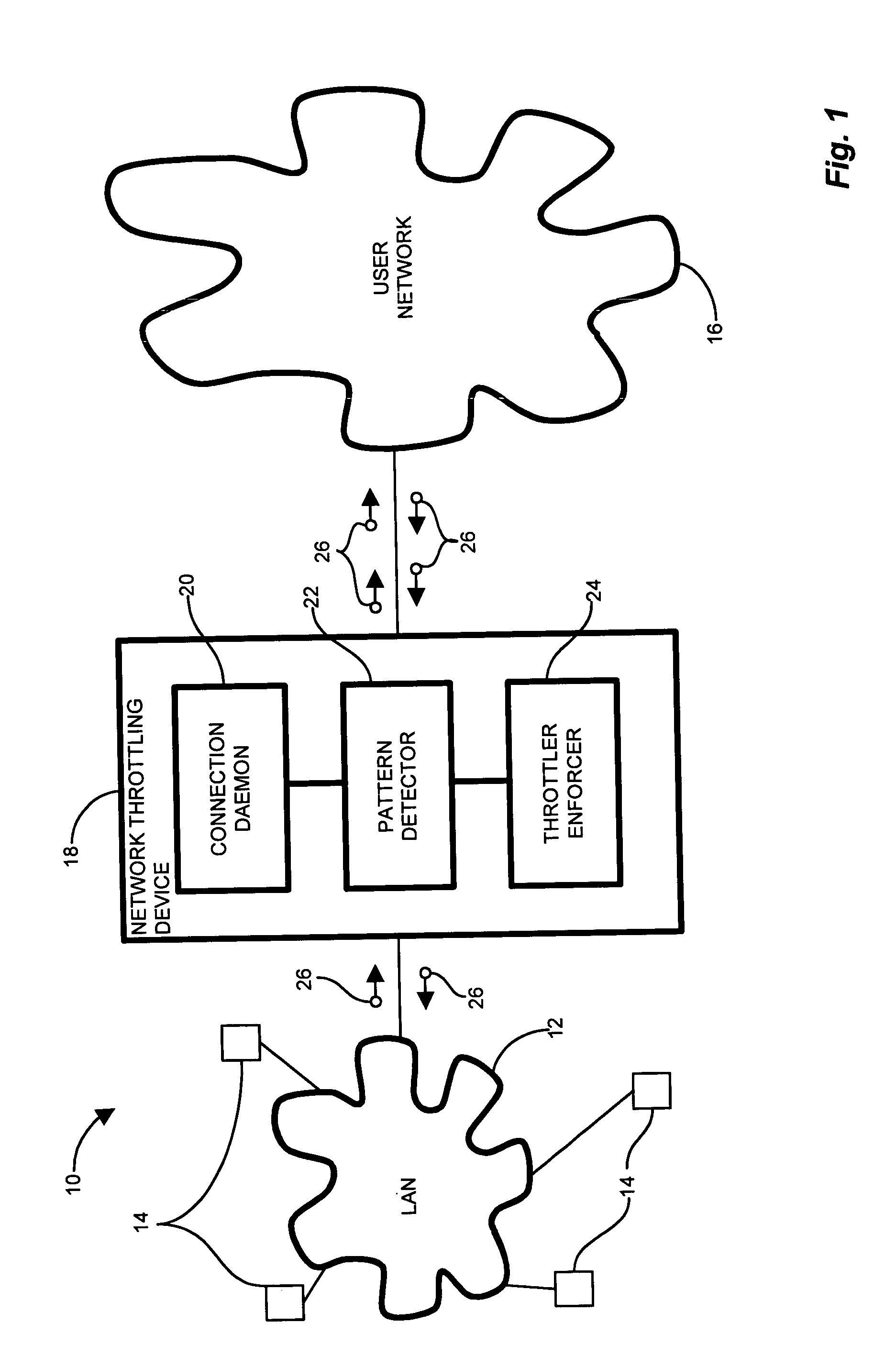 Network connection detection and throttling