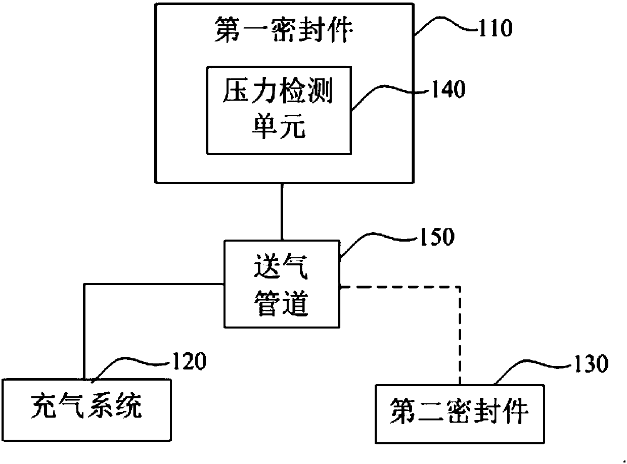 Measurement device and method for volume of sealing part