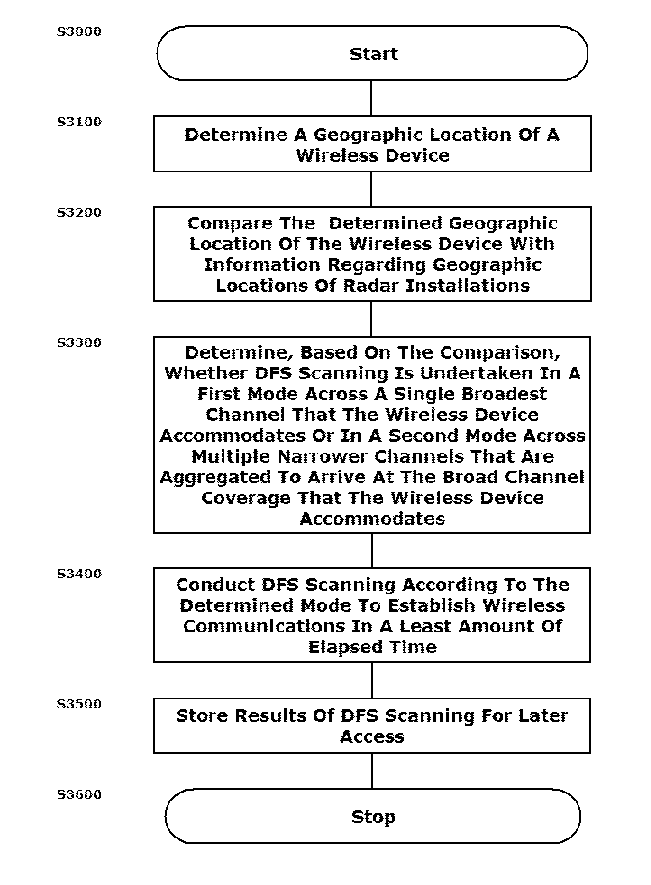 Systems and methods for implementing intelligent wideband digital frequency selection scanning