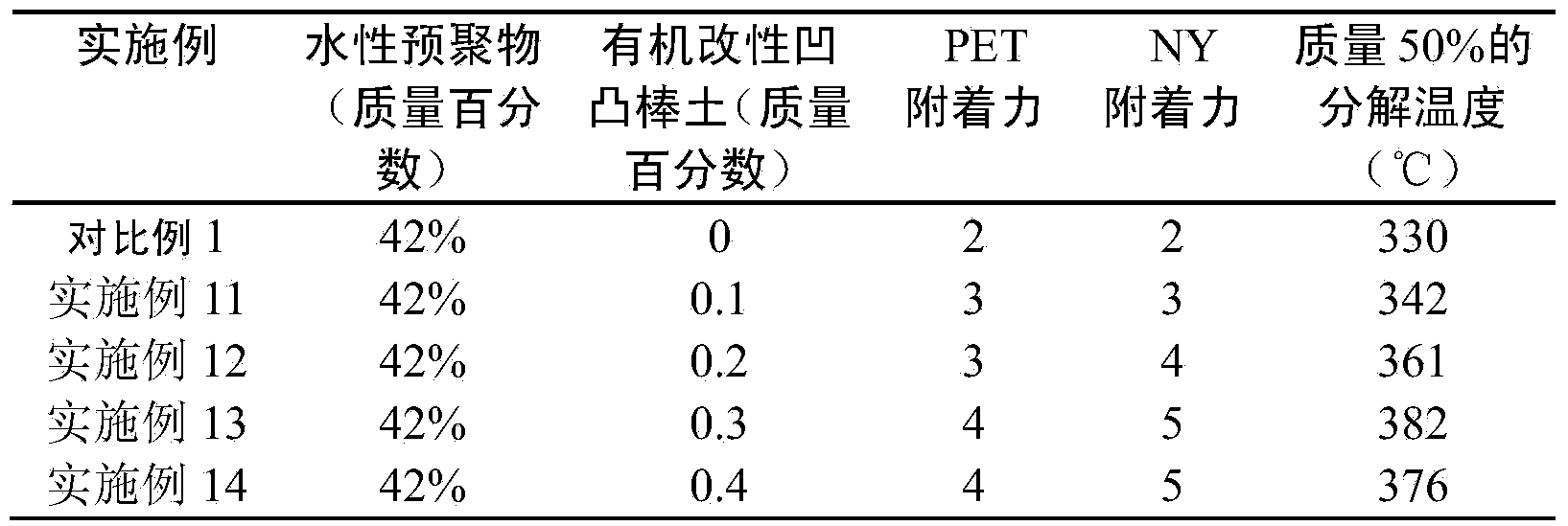 Organic-attapulgite-modified water-based laminating adhesive and preparation method thereof