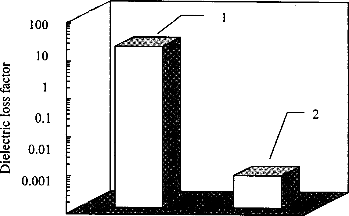 Prep. of preparing fiber reinforced silica-base composite material