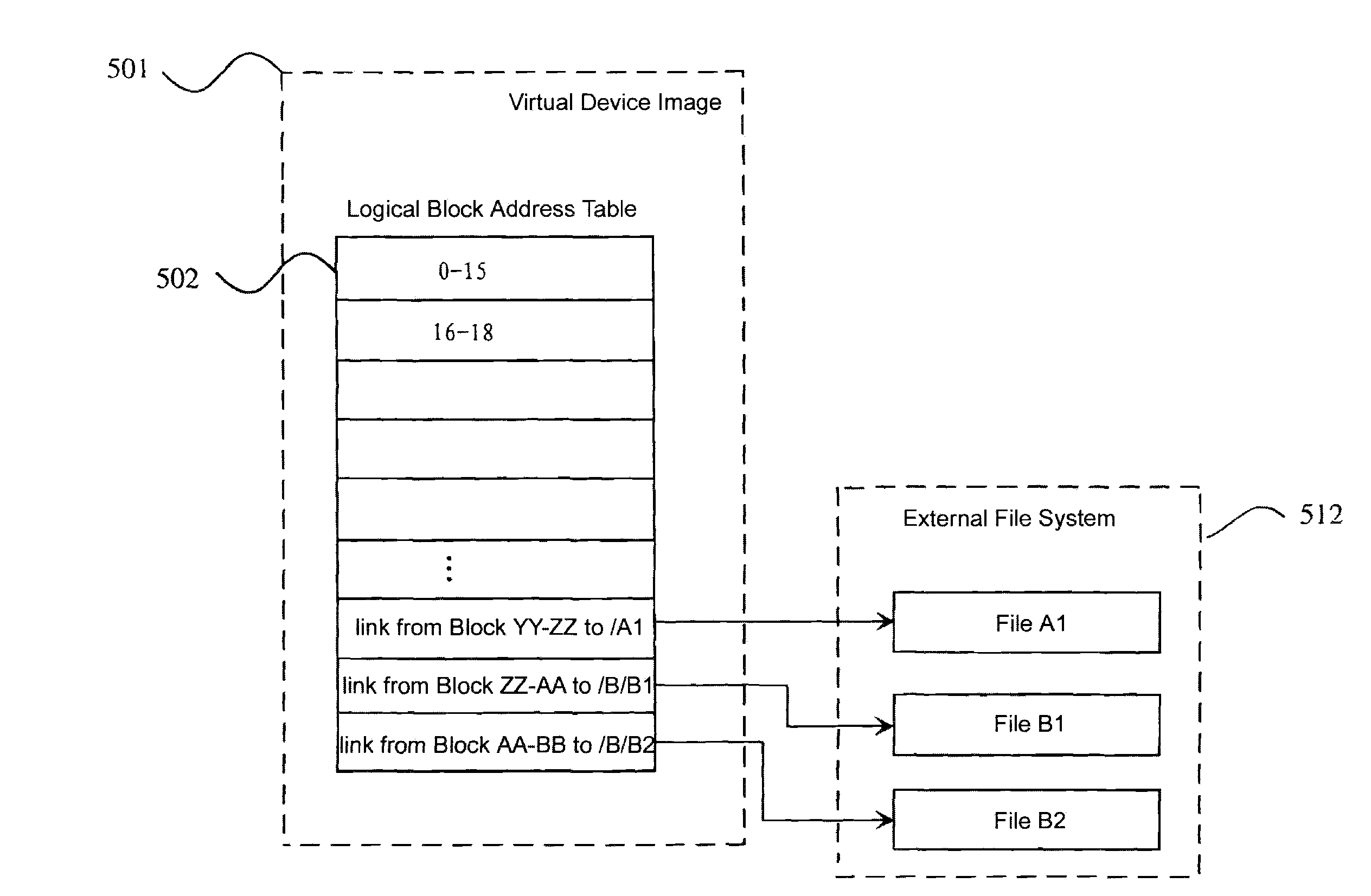 Method and apparatus for mounting files and directories to a local or remote host