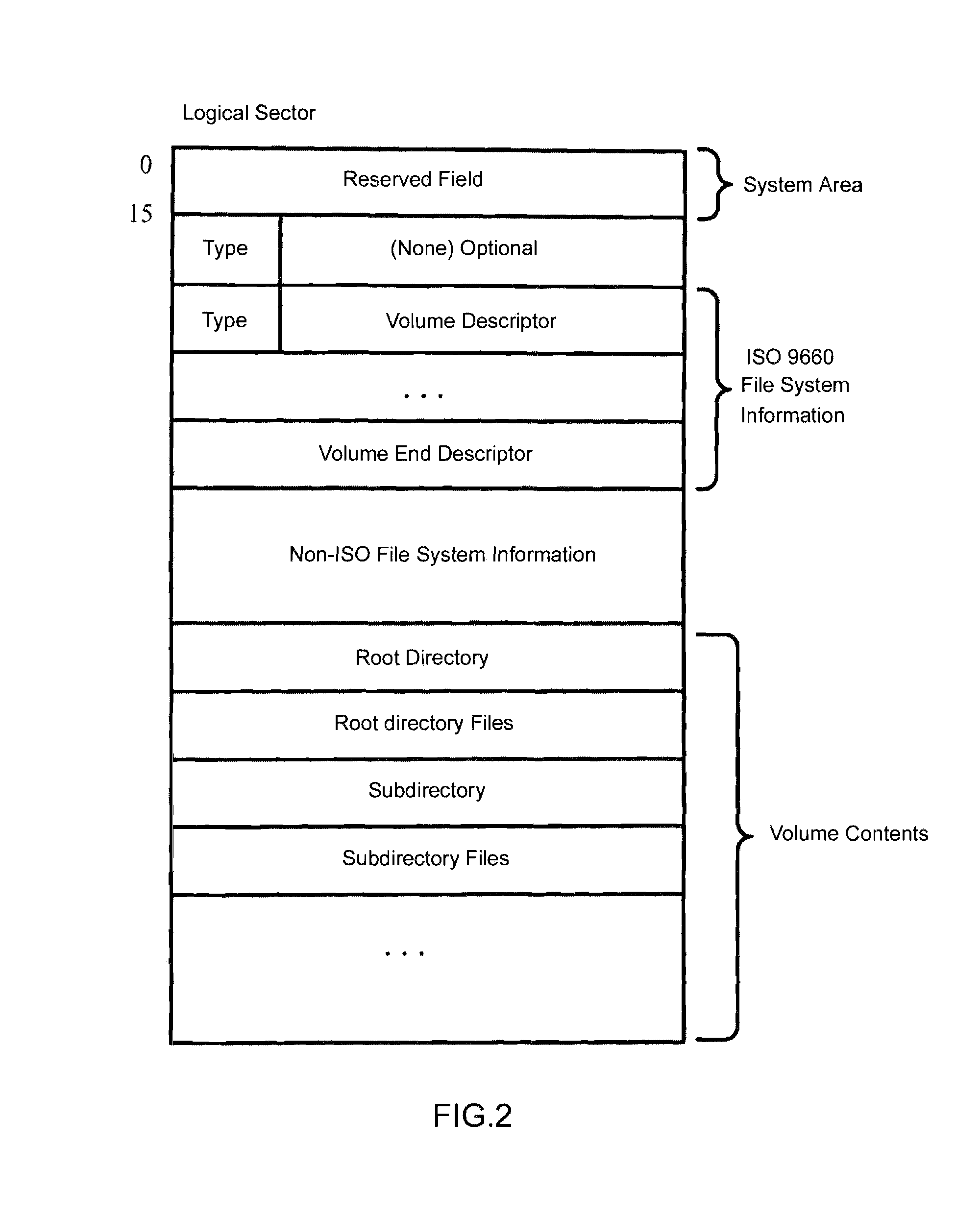 Method and apparatus for mounting files and directories to a local or remote host