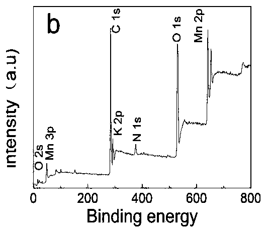 A kind of preparation method of manganese dioxide/carbon composite nanotube