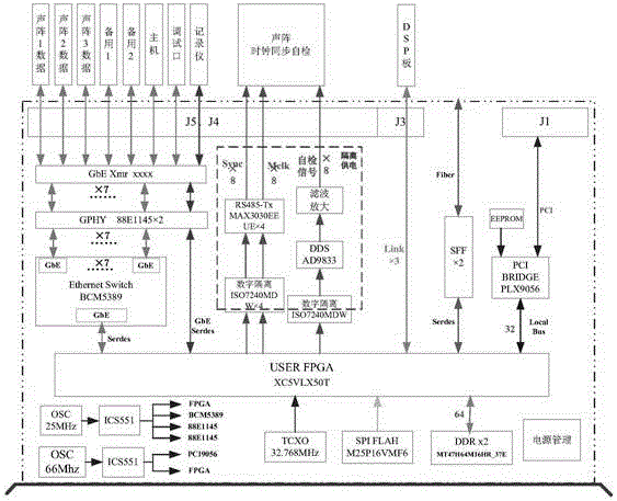 Control type communication system in sonar signal processor