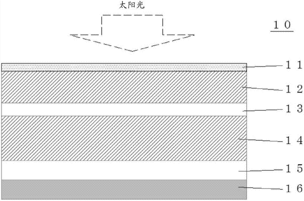 Glass substrate with anti-reflection coating