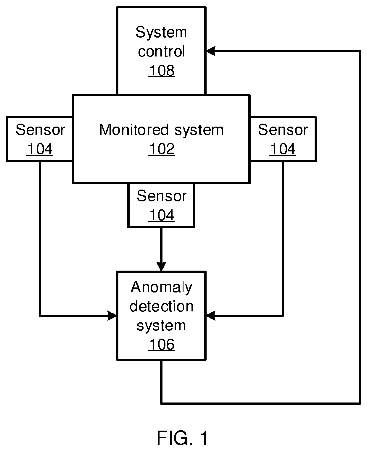 Unsupervised anomaly detection, diagnosis, and correction in multivariate time series data