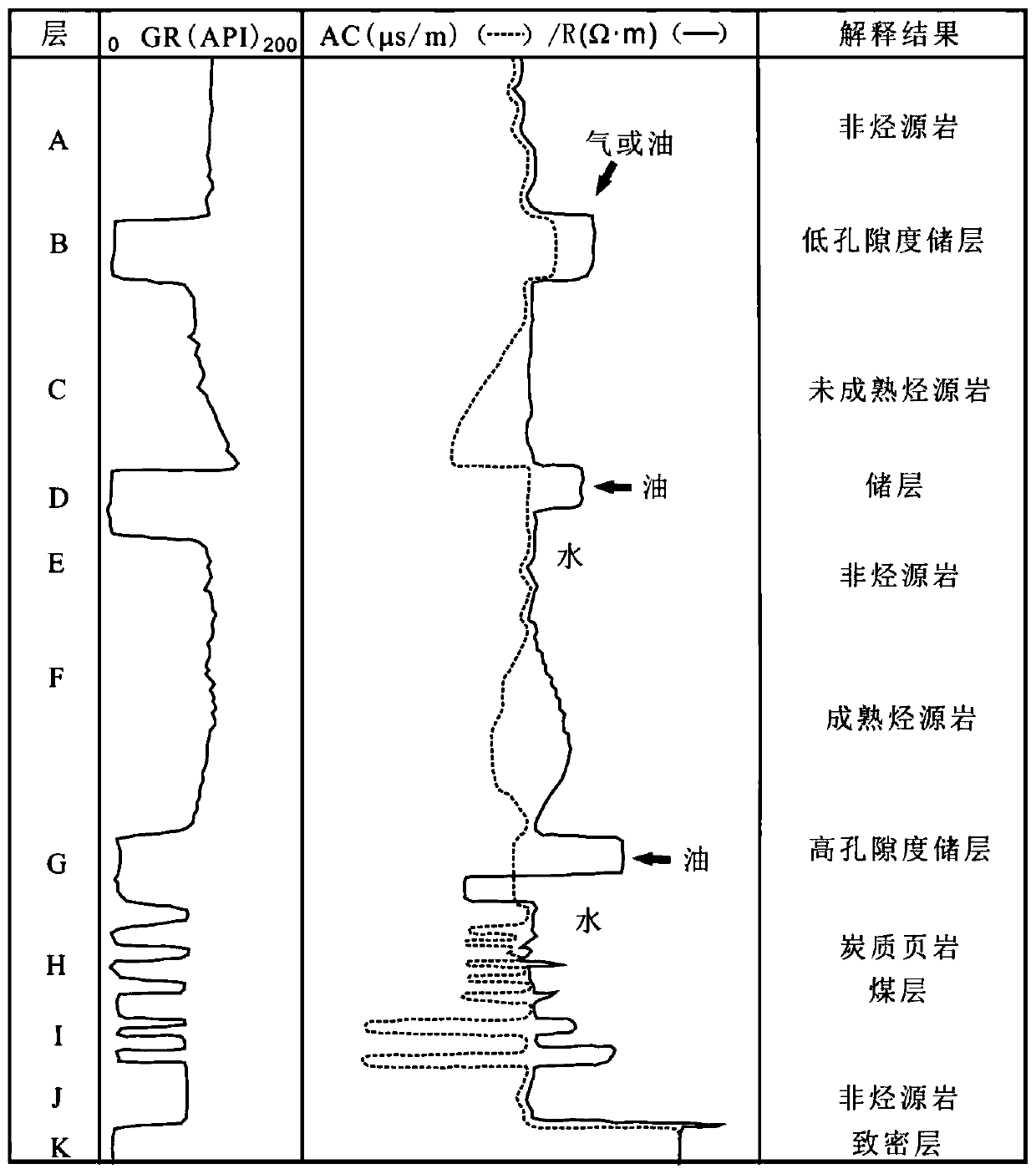 Hydrocarbon source rock total organic carbon content prediction method considering density factor