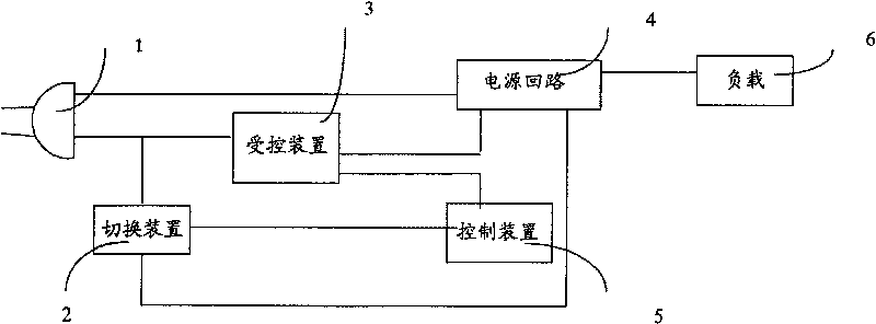 Power supply switching device for household electrical appliance