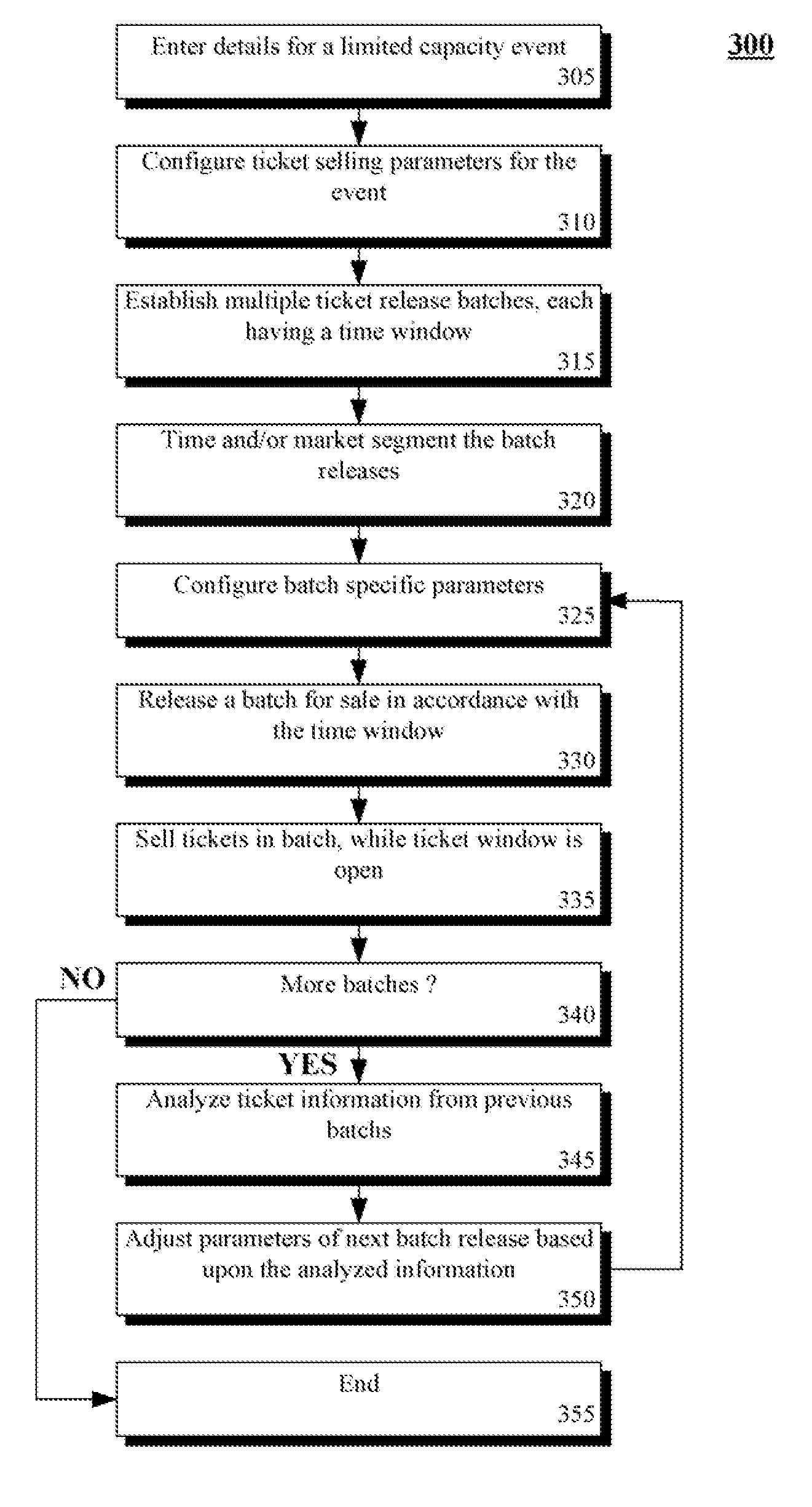 Increasing market efficiency of ticket supply systems