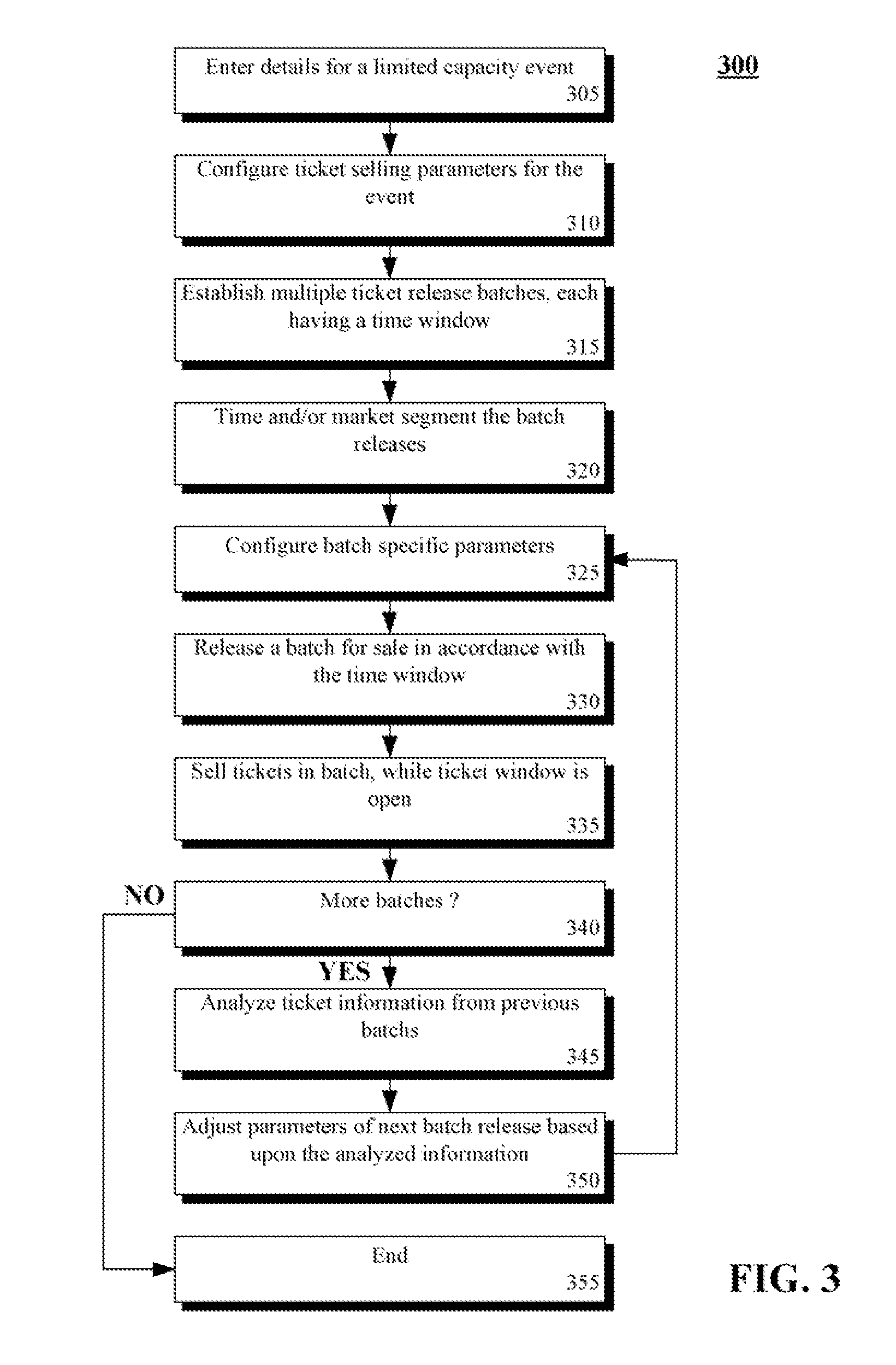 Increasing market efficiency of ticket supply systems