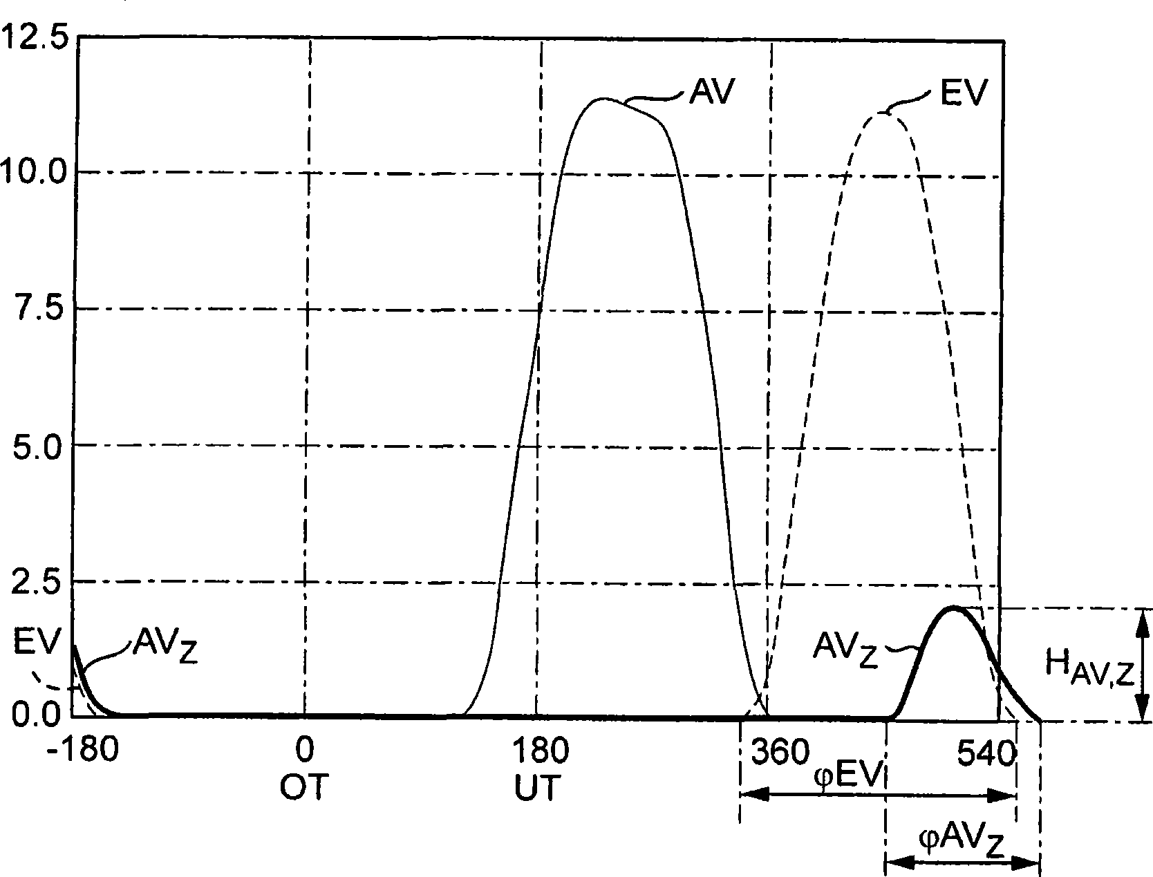 Internal combustion engine