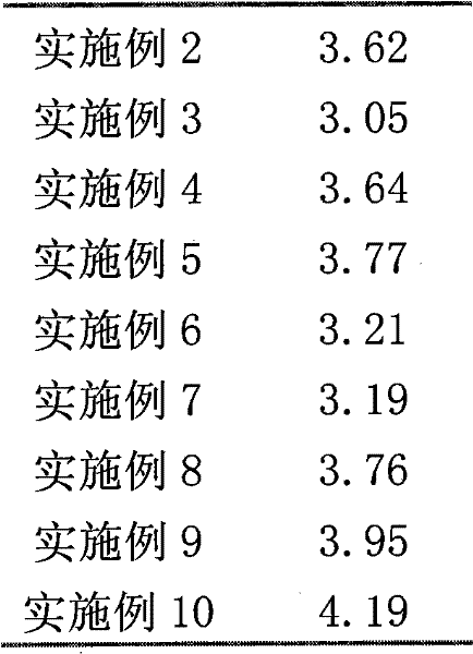 A nanoscale pumpkin extract containing inositol and its preparation method and application