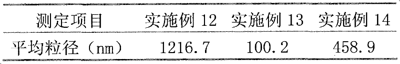 A nanoscale pumpkin extract containing inositol and its preparation method and application