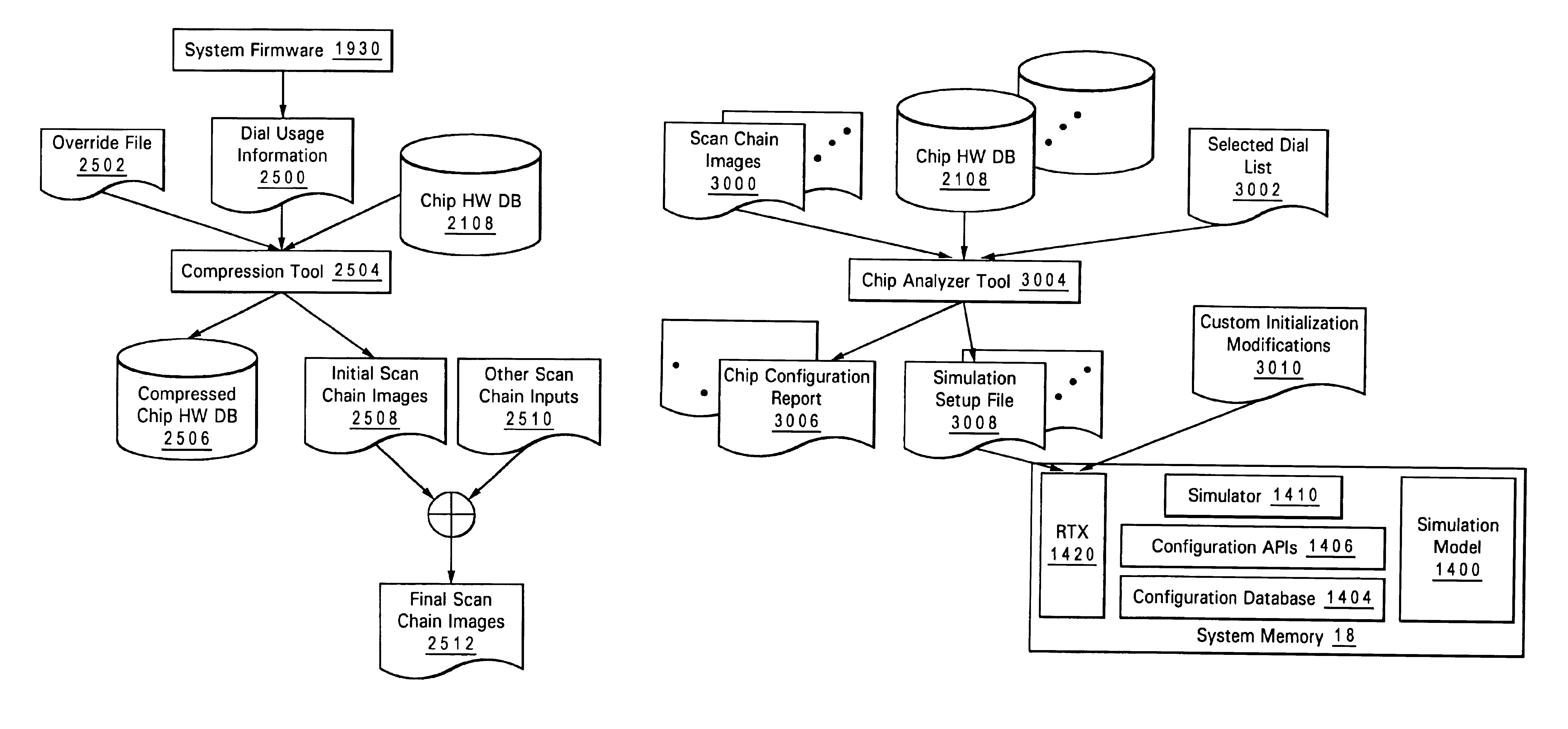 Method, system and program product for utilizing a configuration database to configure a hardware digital system