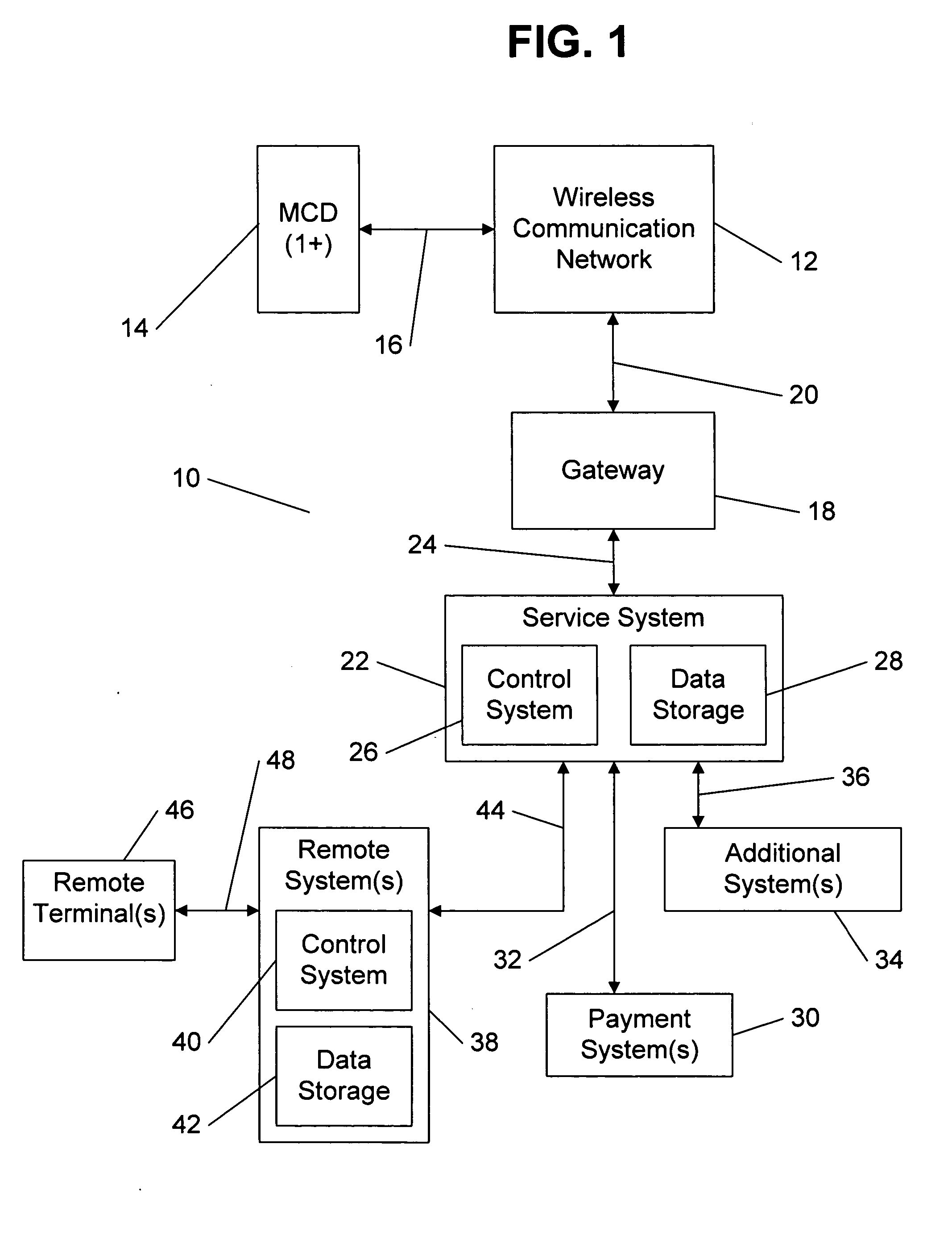 System and method for providing commercial services over a wireless communication network