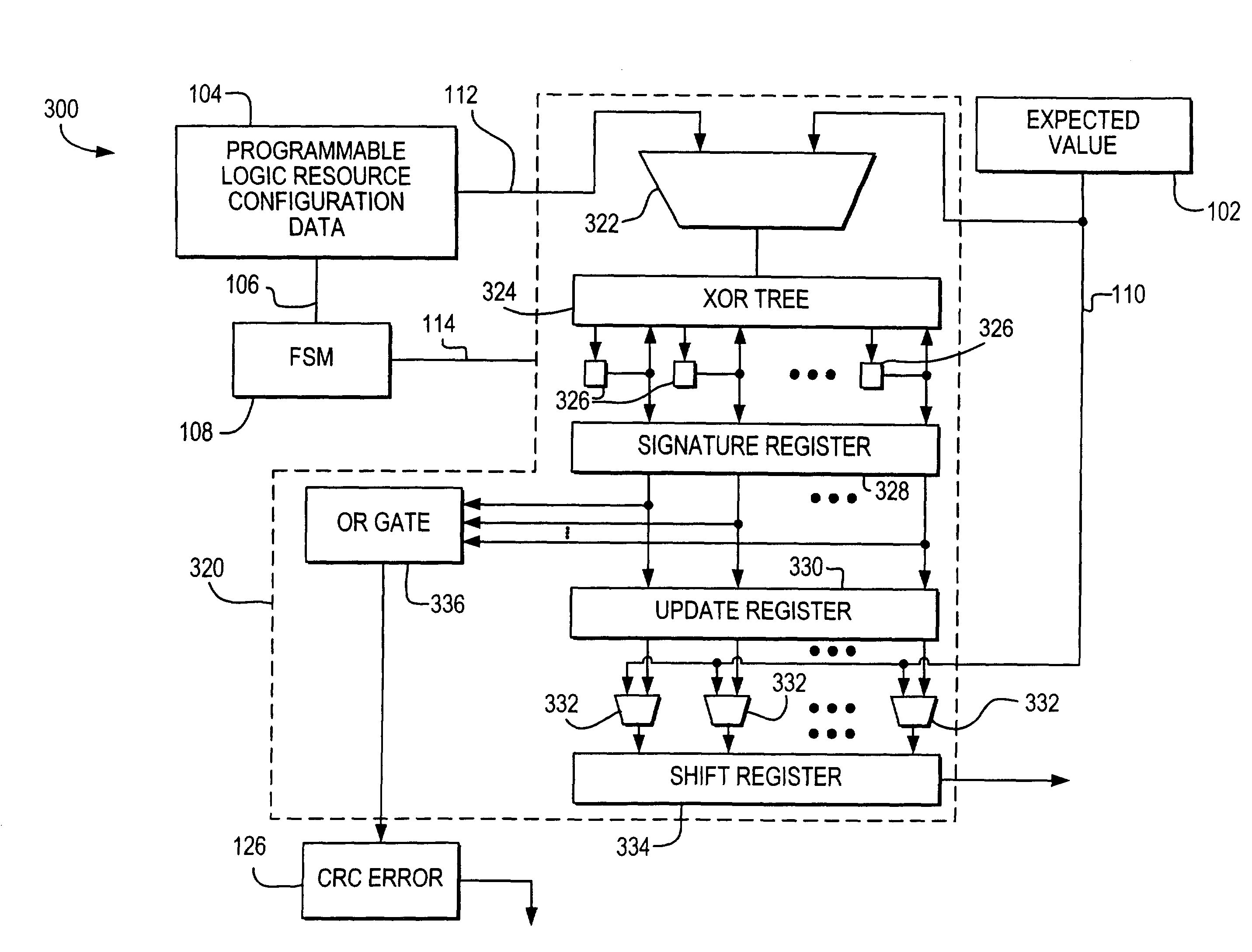 Error detection on programmable logic resources