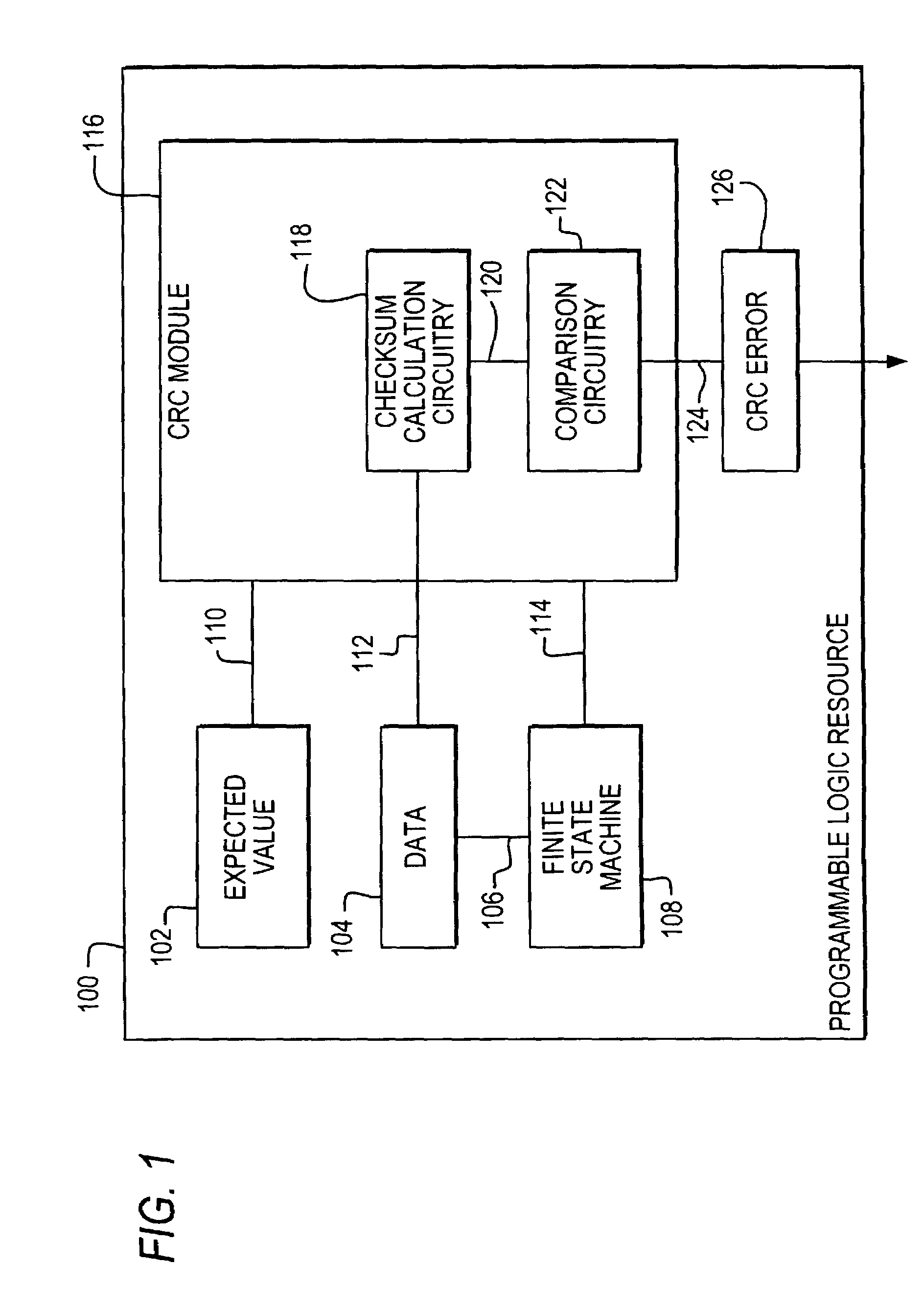 Error detection on programmable logic resources