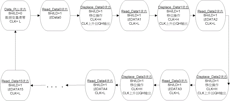 Driving method of photoelectric isolation parallel-in-serial-out circuit