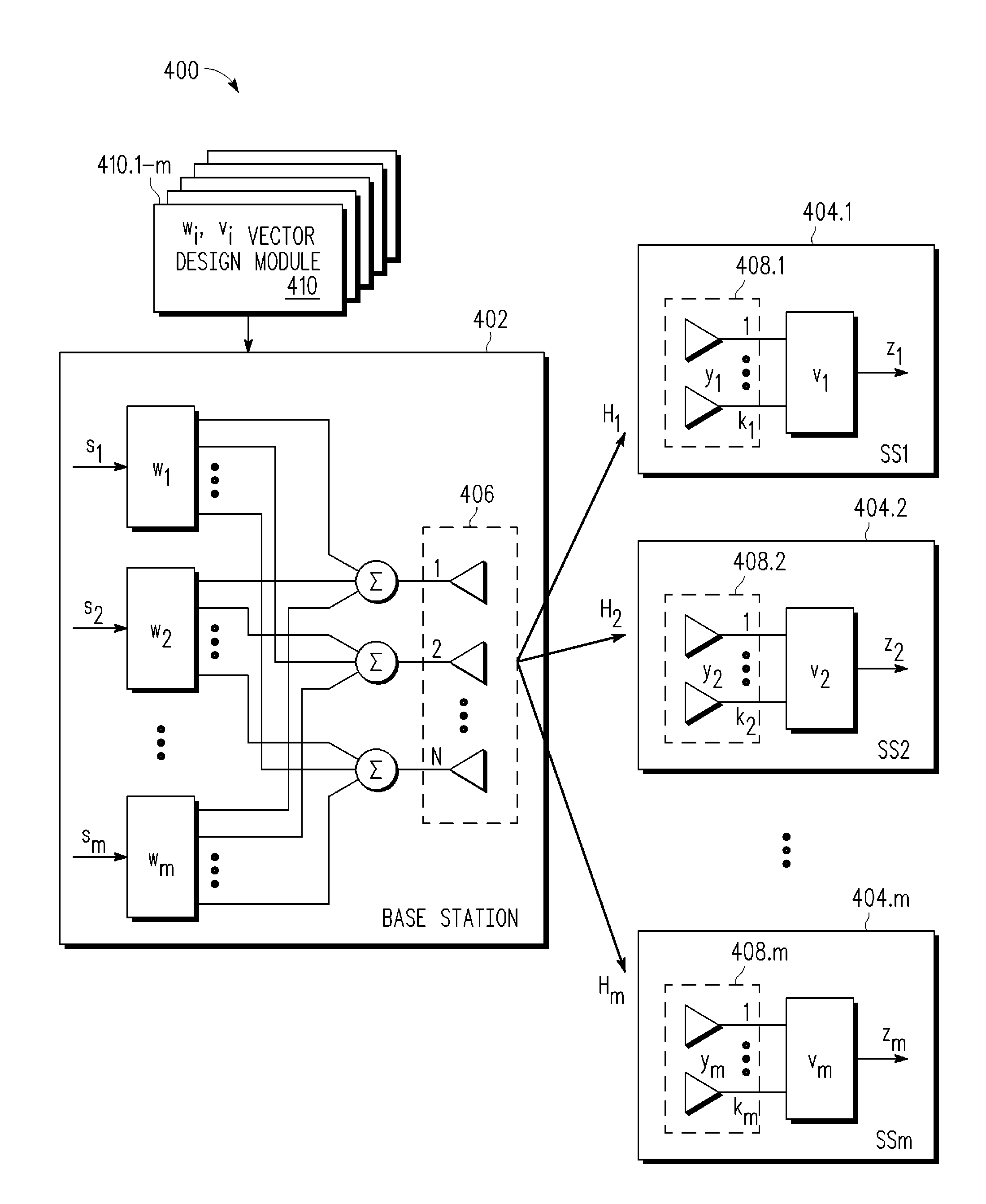 Methods for opportunistic multi-user beamforming in collaborative MIMO-SDMA