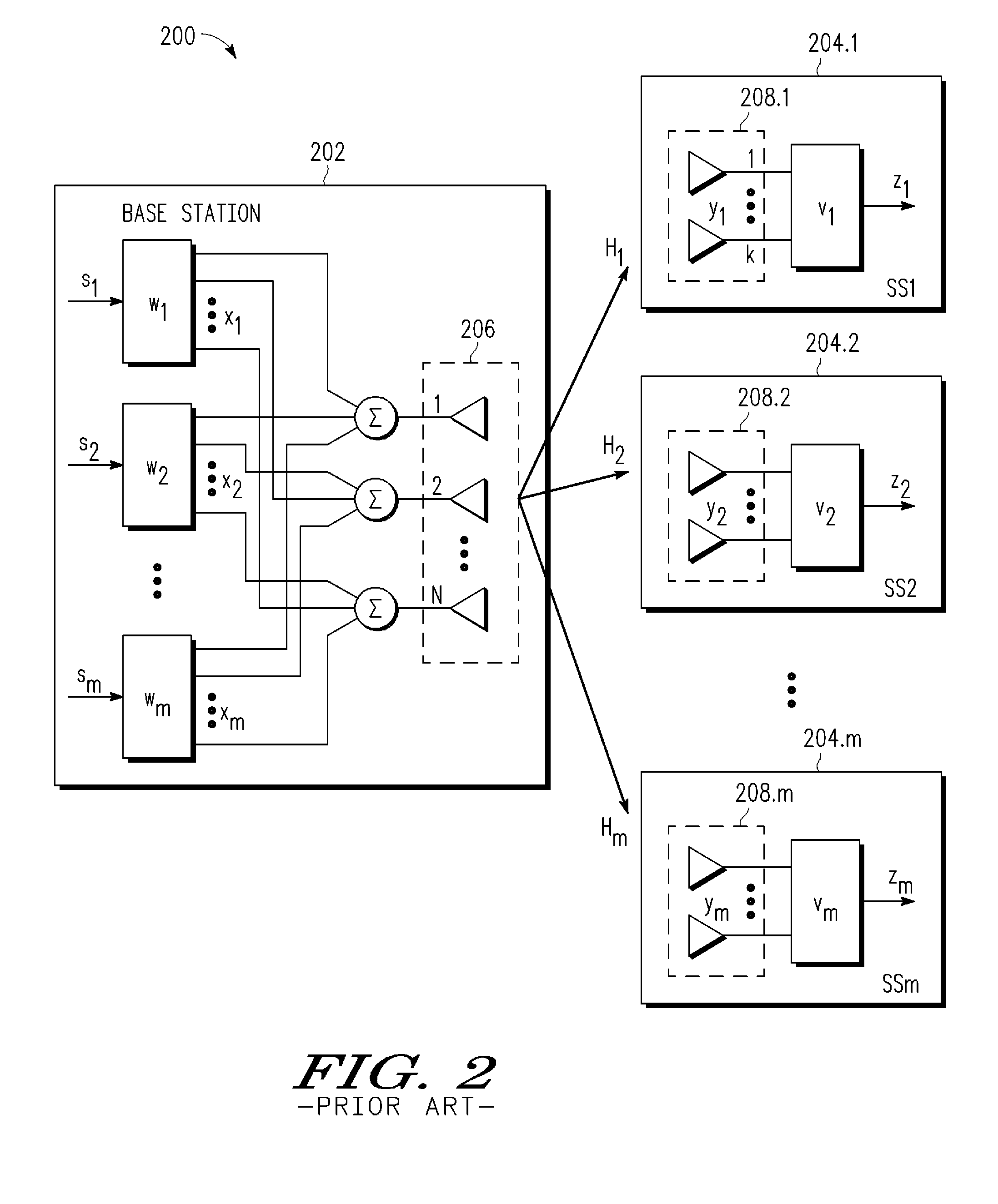 Methods for opportunistic multi-user beamforming in collaborative MIMO-SDMA