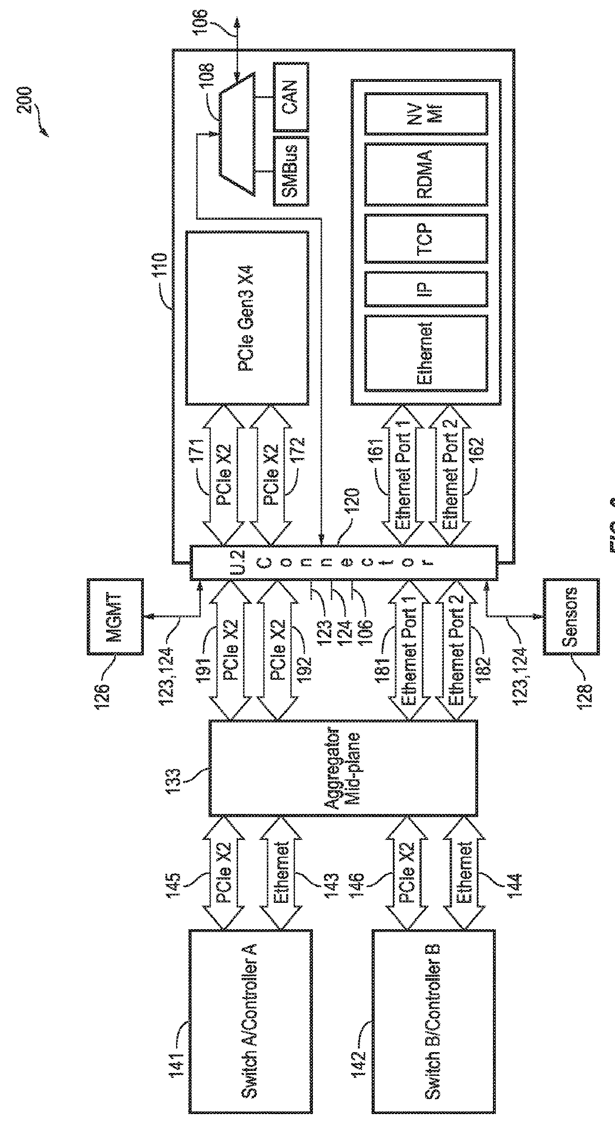 Multi-mode nvme over fabrics device for supporting can (controller area network) bus or smbus interface