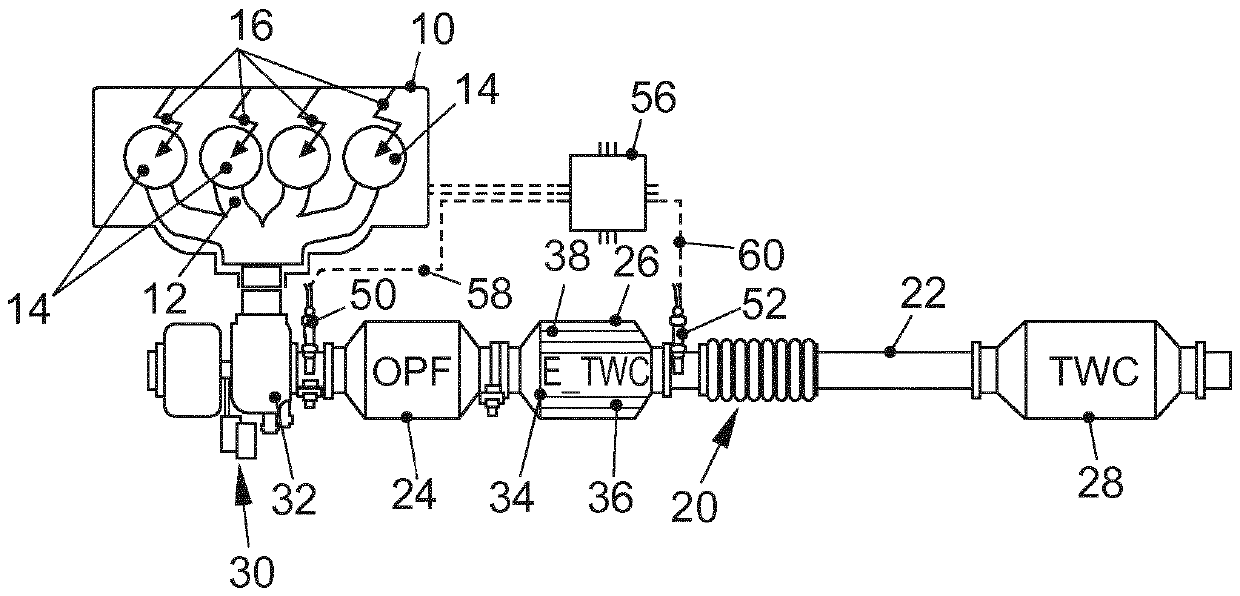 System and method for exhaust gas aftertreatment of internal combustion engine