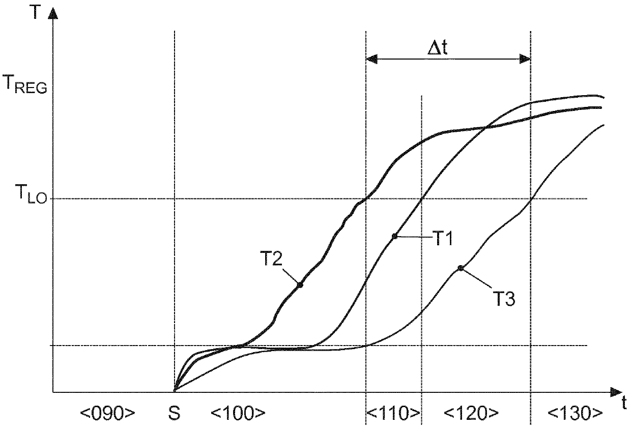 System and method for exhaust gas aftertreatment of internal combustion engine