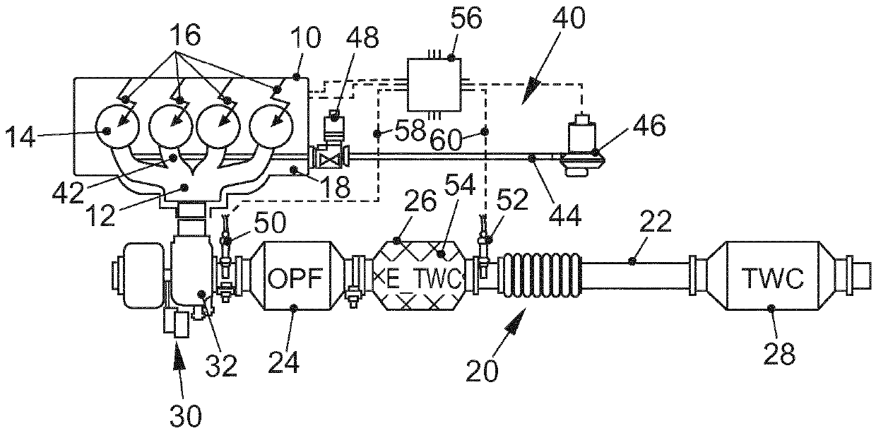 System and method for exhaust gas aftertreatment of internal combustion engine