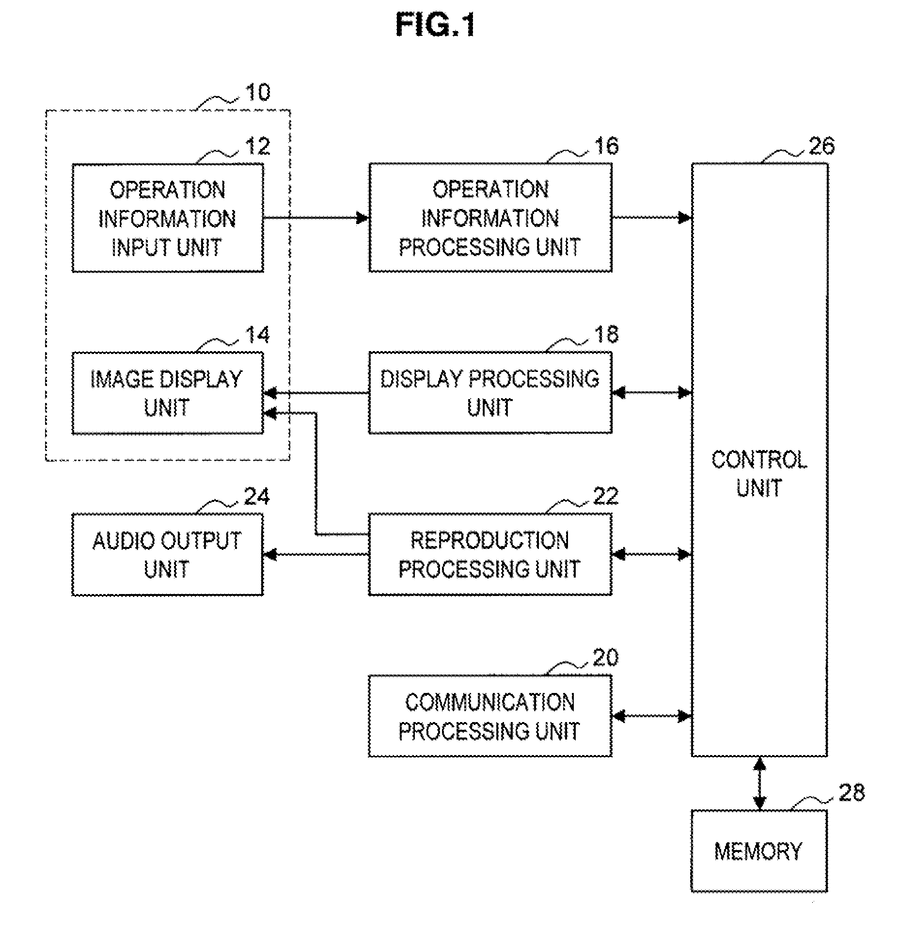 Information display device, information display method, and program