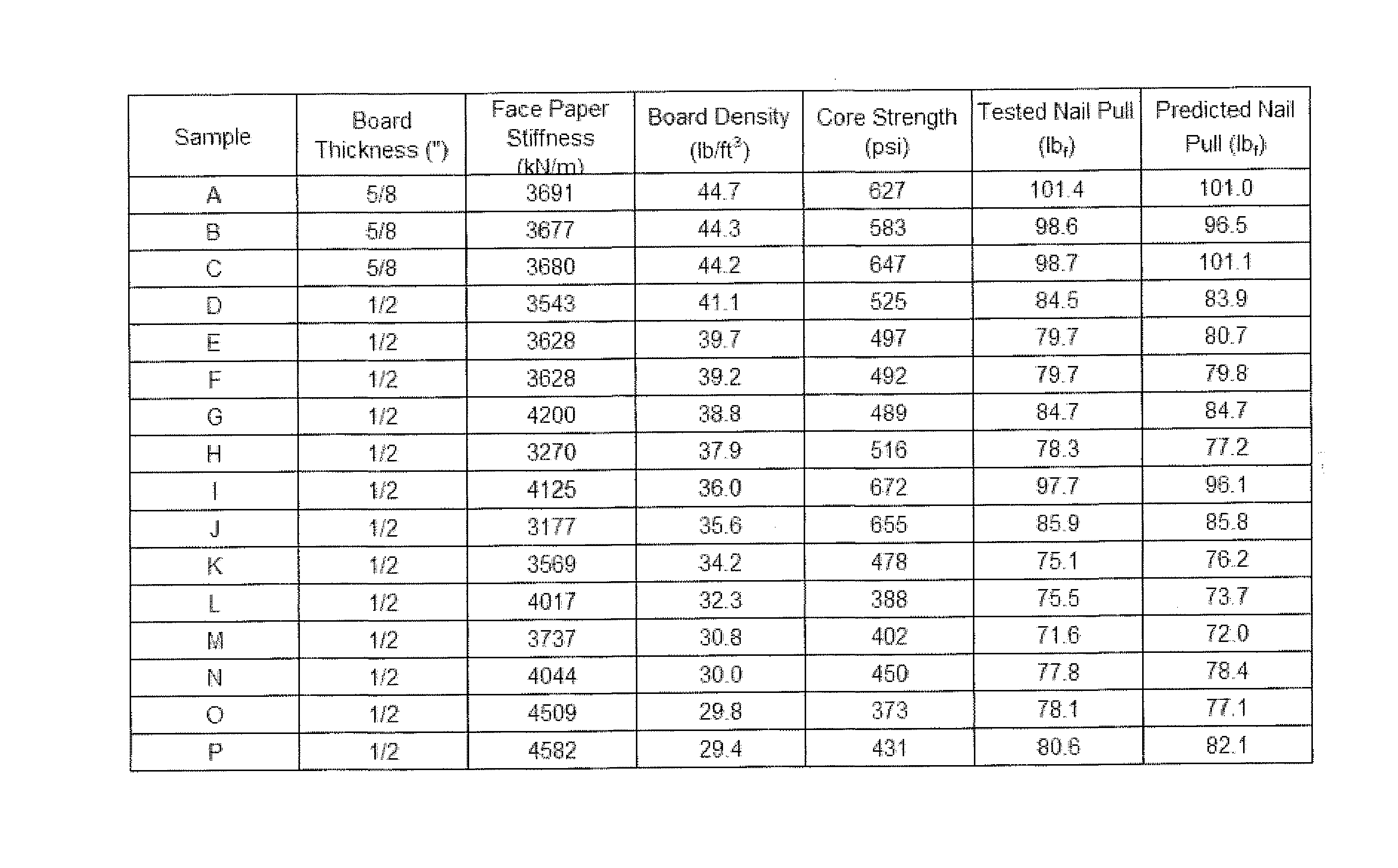 Method for determining structural parameters of composite building panels