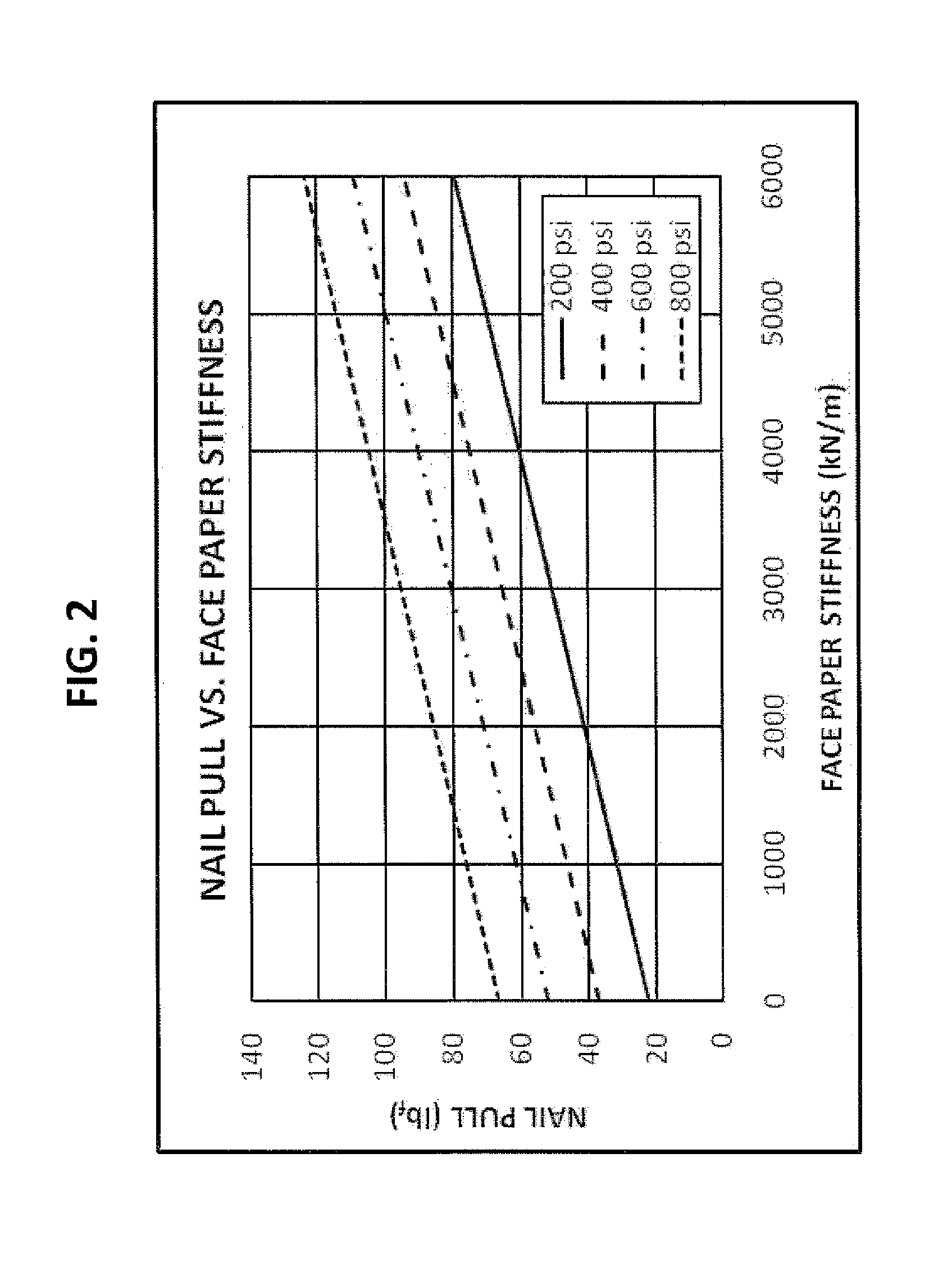 Method for determining structural parameters of composite building panels