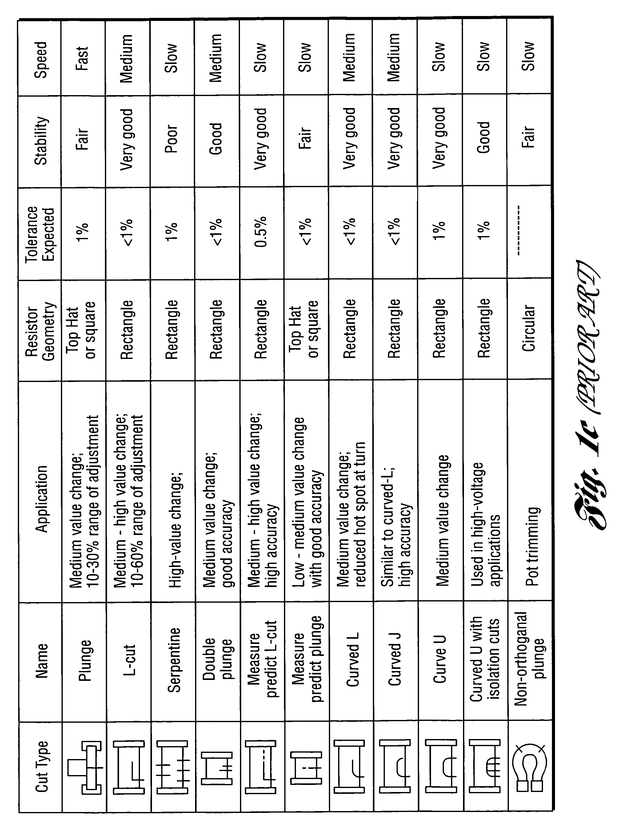 Method and system for high-speed precise laser trimming, scan lens system for use therein and electrical device produced thereby