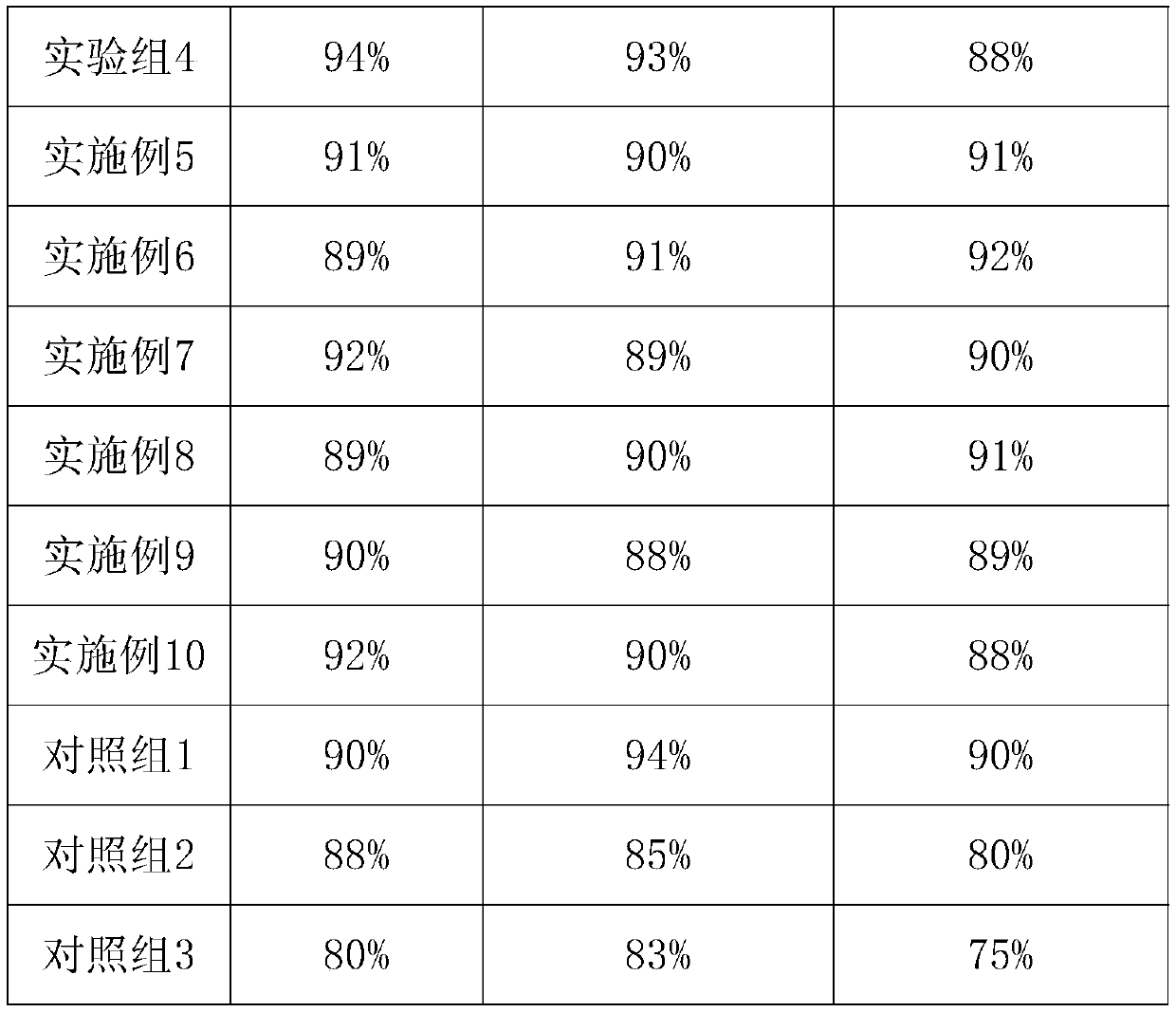 Composition with anti-acne, whitening and moisturizing effects and preparation method thereof