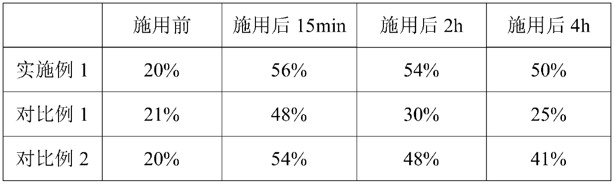 Composition with anti-acne, whitening and moisturizing effects and preparation method thereof