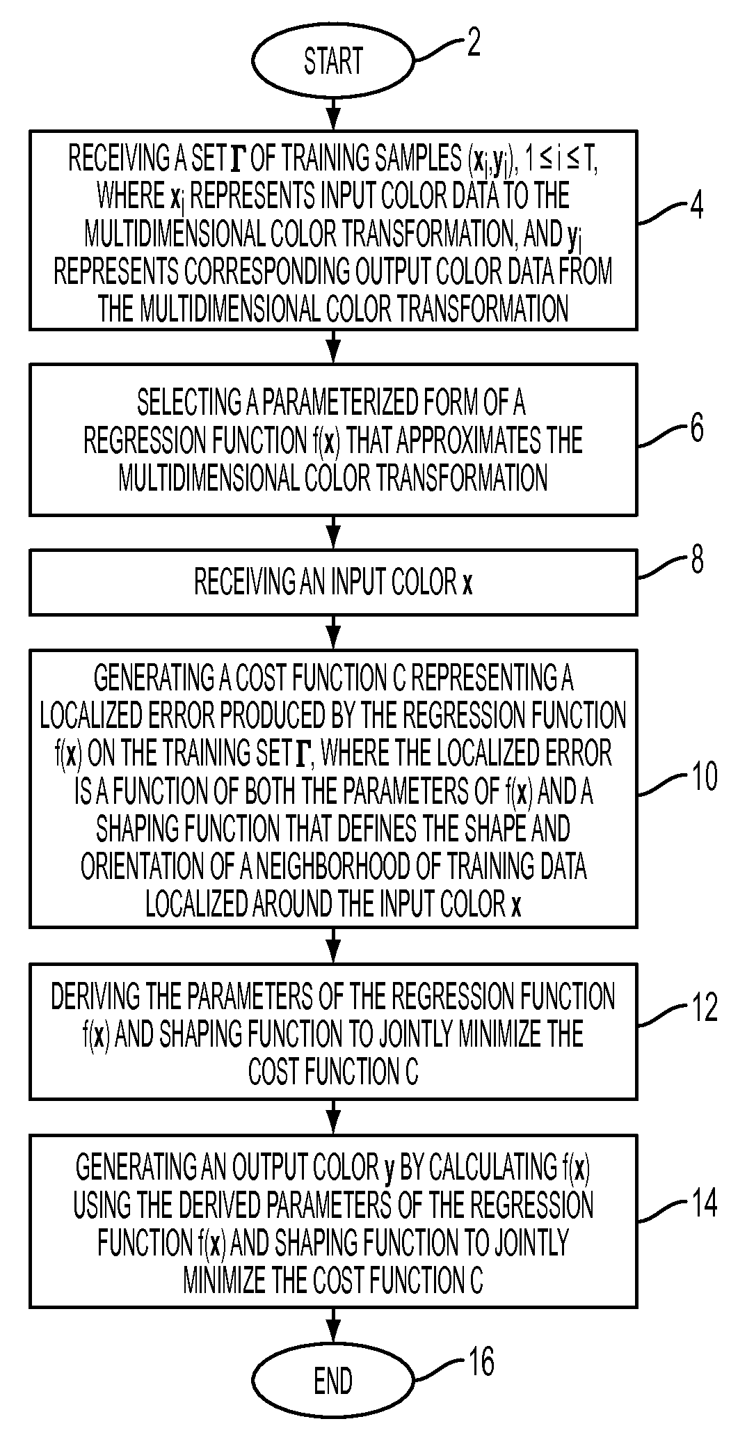 Local regression methods and systems for image processing systems