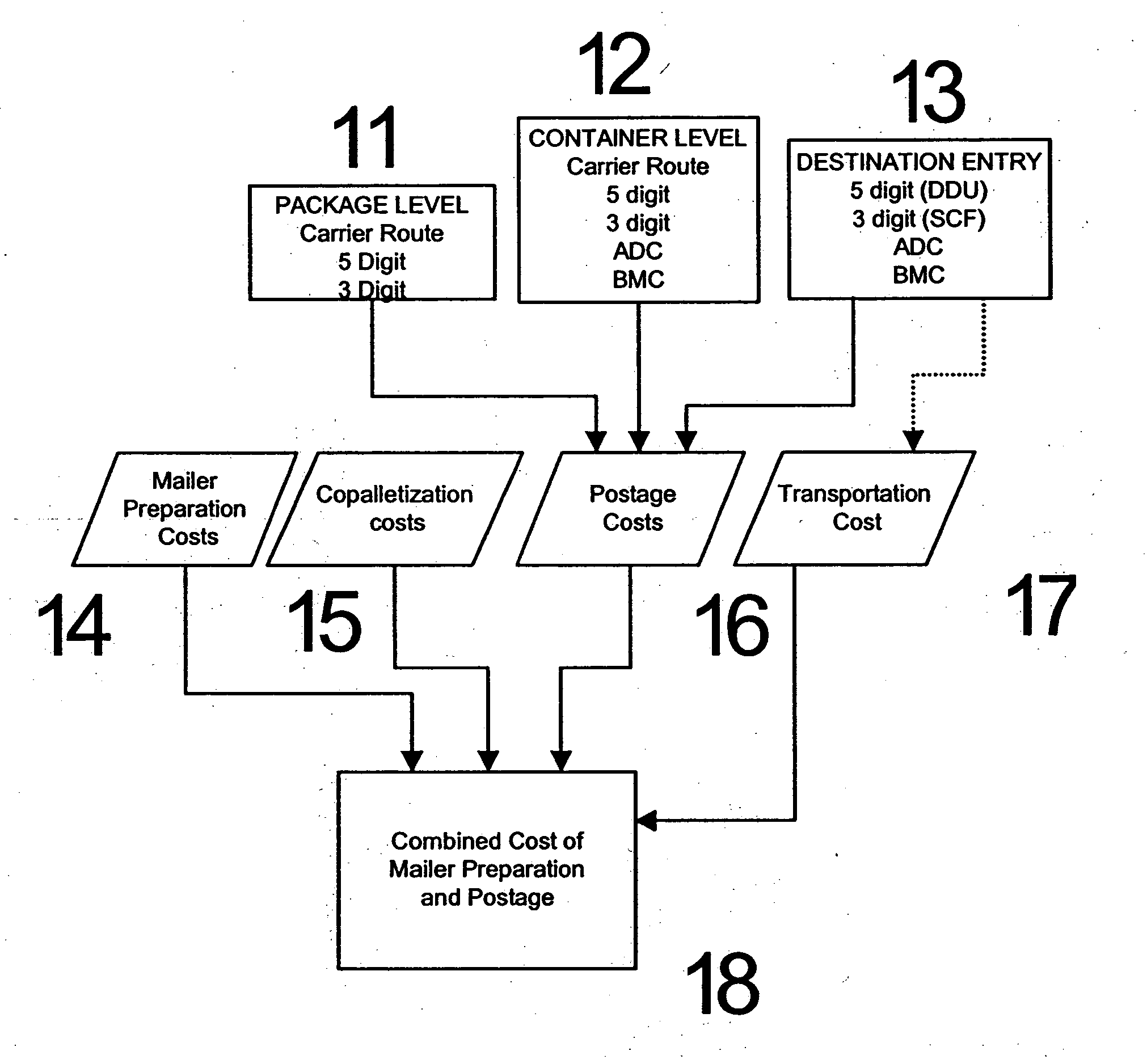 Method and apparatus for merging of bulk mailings