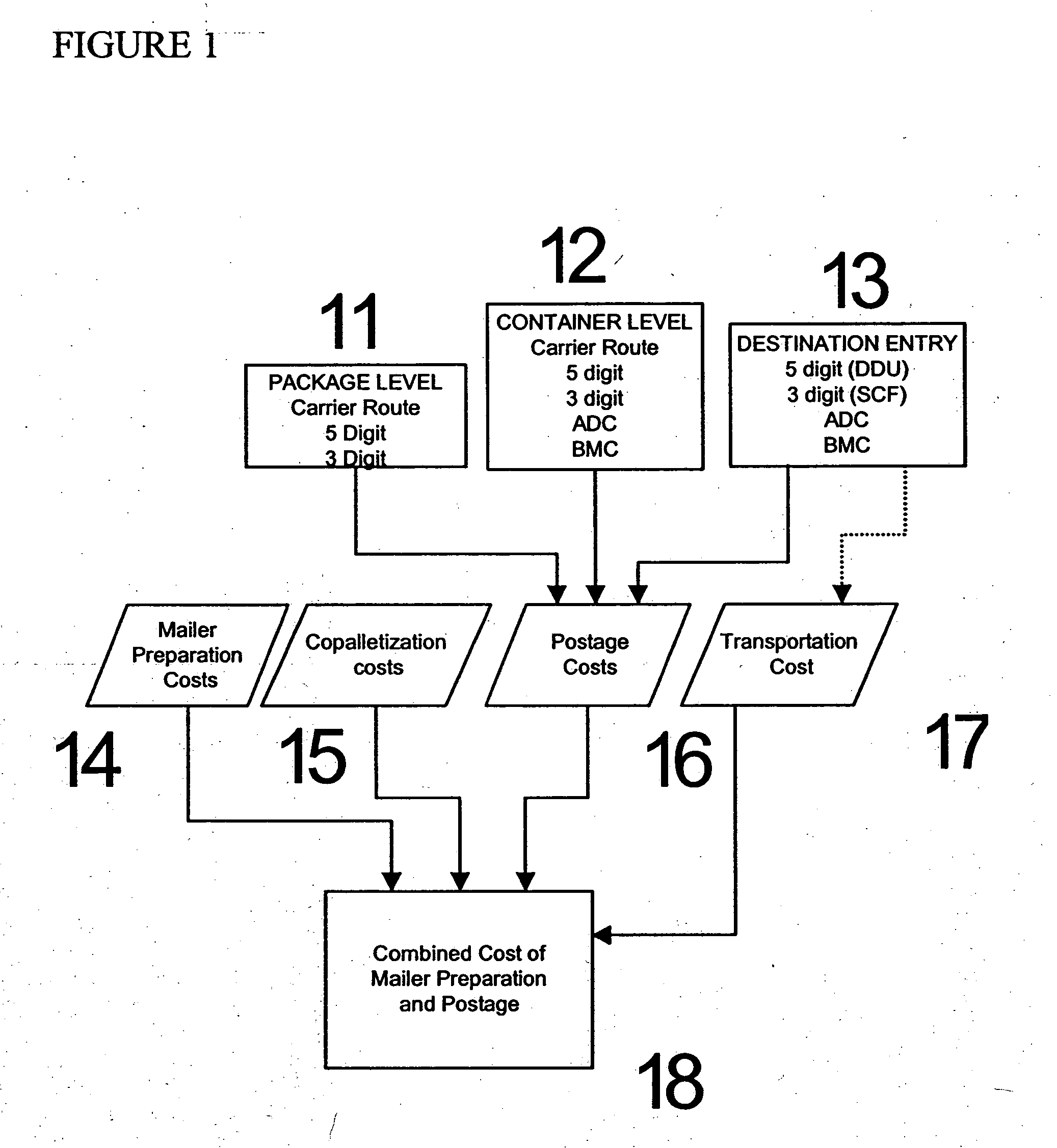 Method and apparatus for merging of bulk mailings