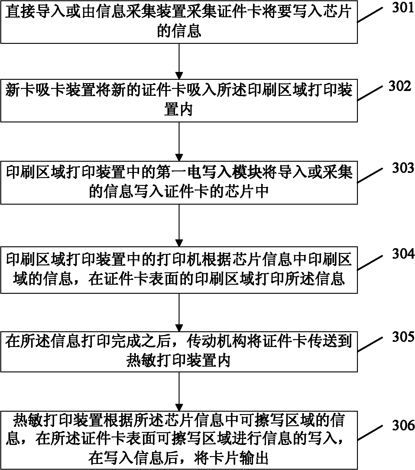 On-site certificate card manufacturing equipment and method