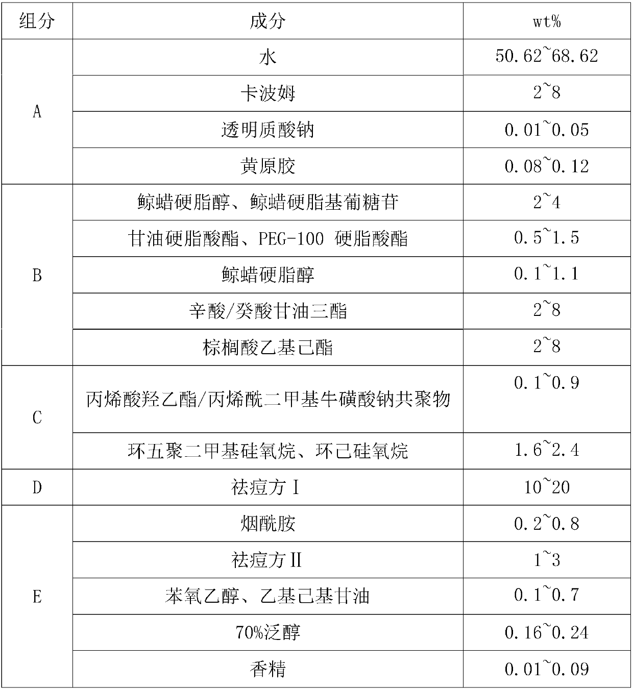 Anti-acne cream and preparation method thereof