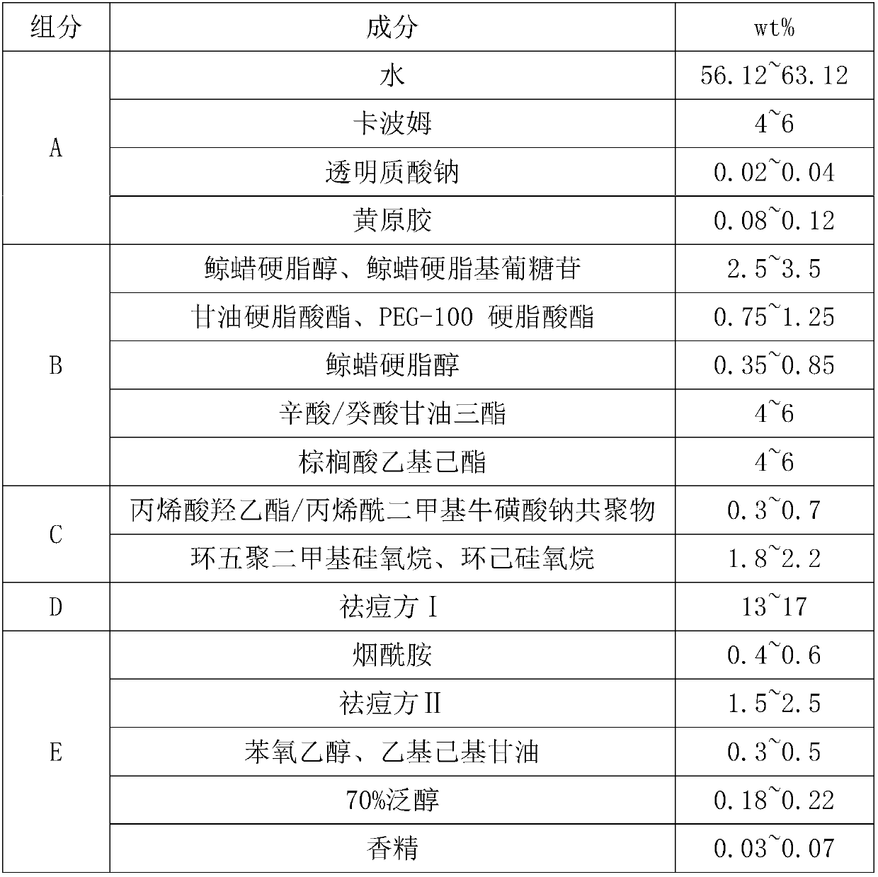 Anti-acne cream and preparation method thereof