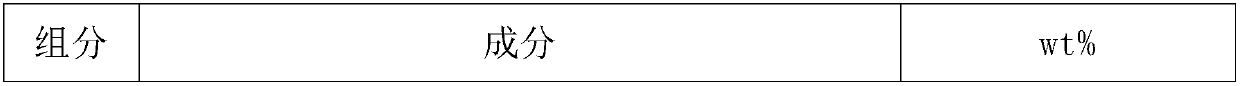 Anti-acne cream and preparation method thereof