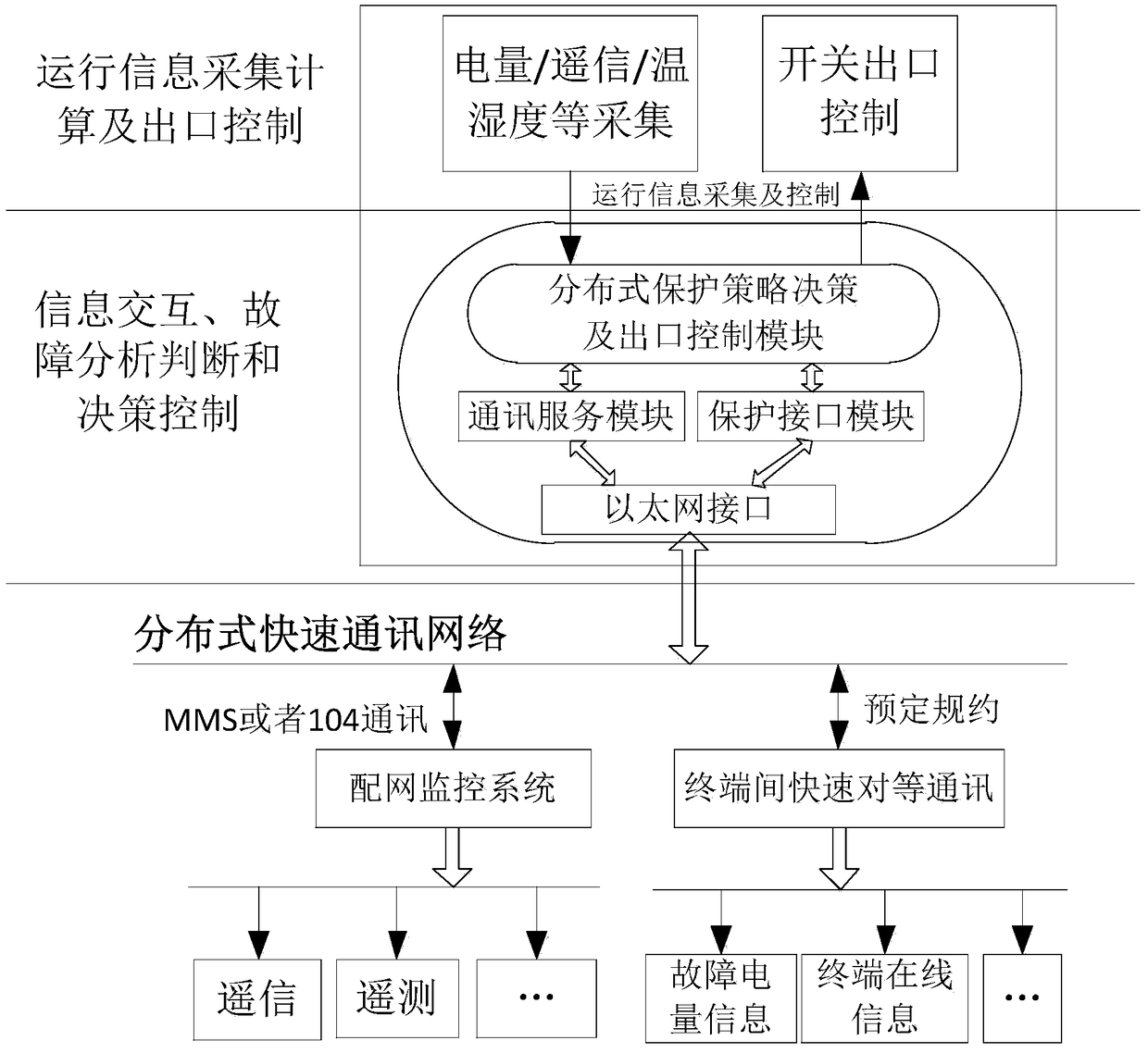 Distributed fast protection system and protection method for intelligent distribution network