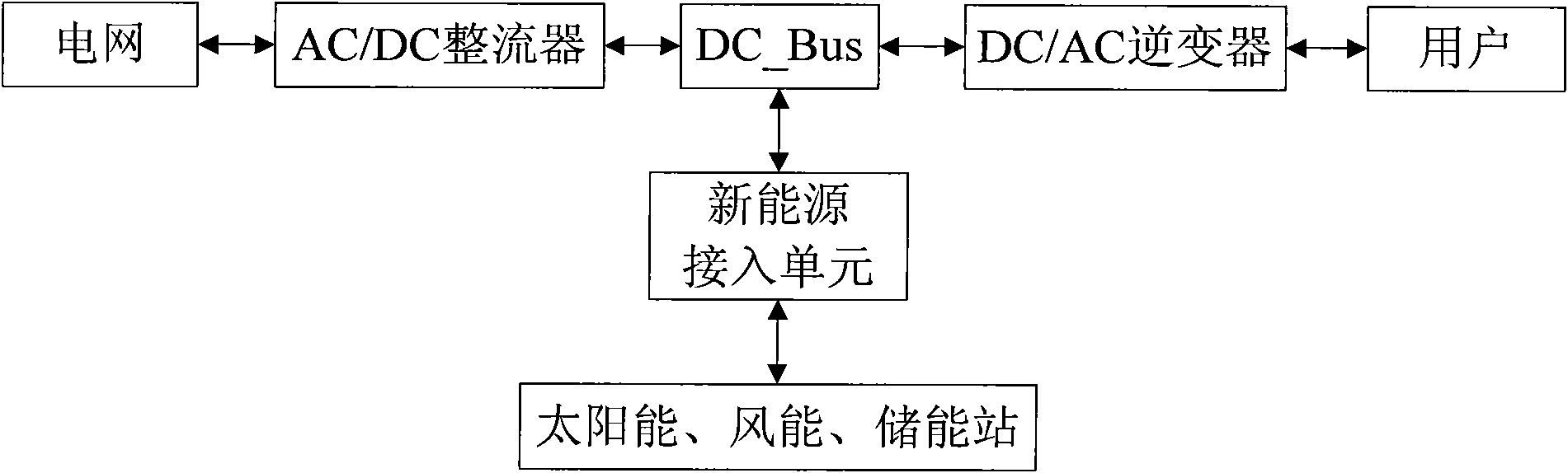 Novel efficient special-procurement power supply circuit for low-voltage distribution system