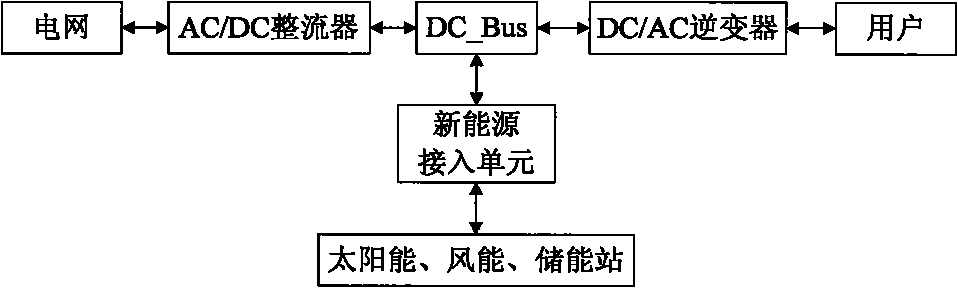 Novel efficient special-procurement power supply circuit for low-voltage distribution system