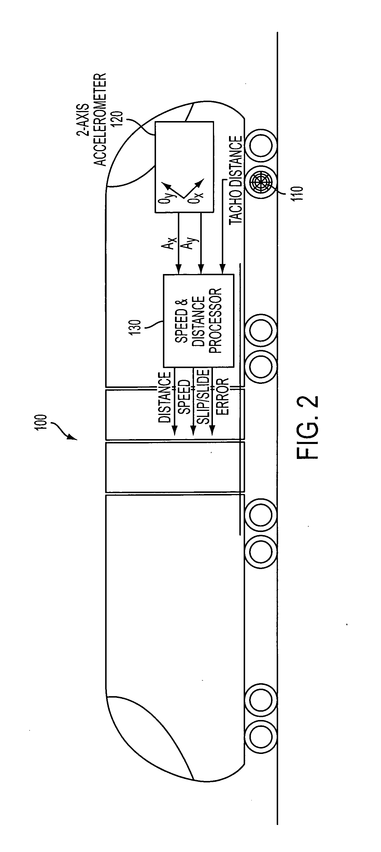 Two-axis accelerometer used for train speed measurement and system using the same