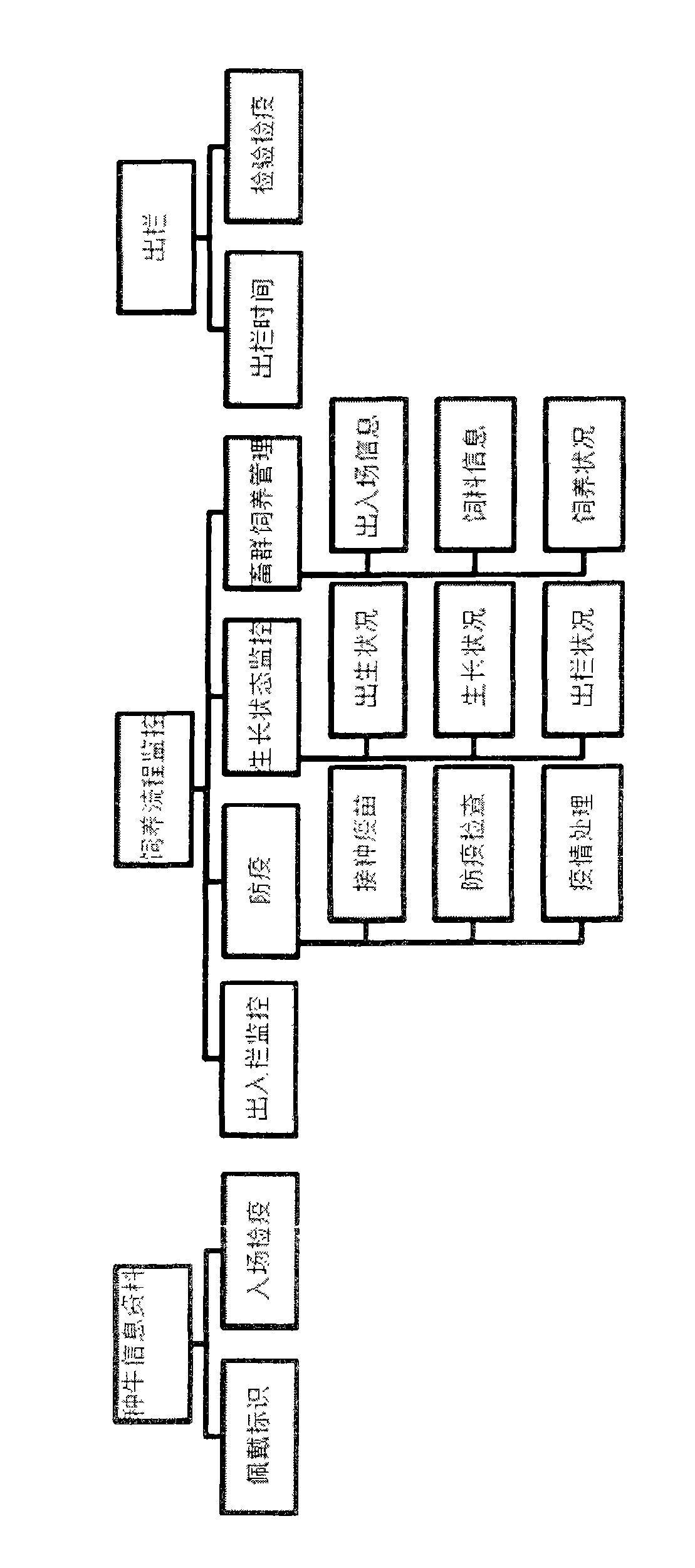 Finished cattle quality safety feeding and management method and system which are based on radio frequency identification devices (RFID) technology