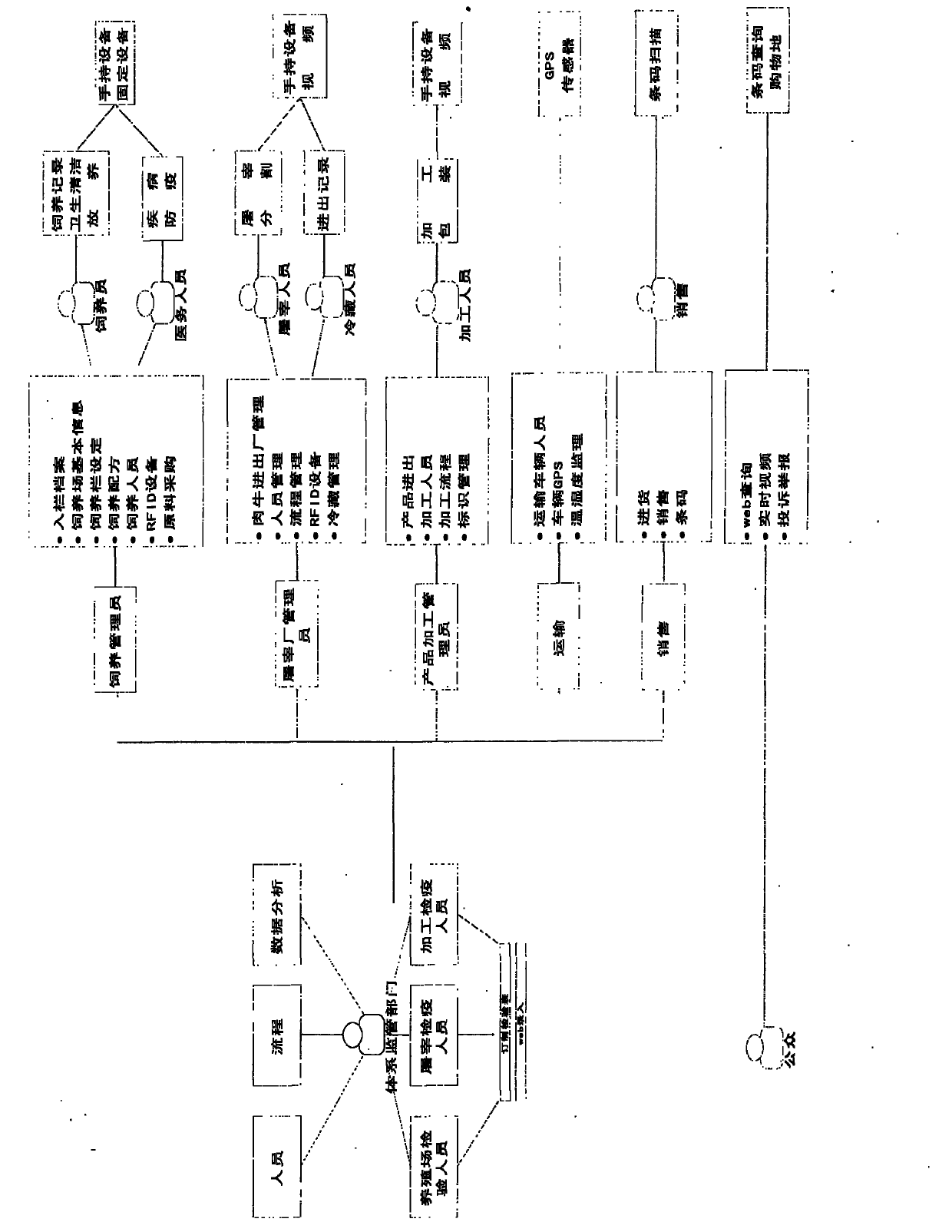 Finished cattle quality safety feeding and management method and system which are based on radio frequency identification devices (RFID) technology