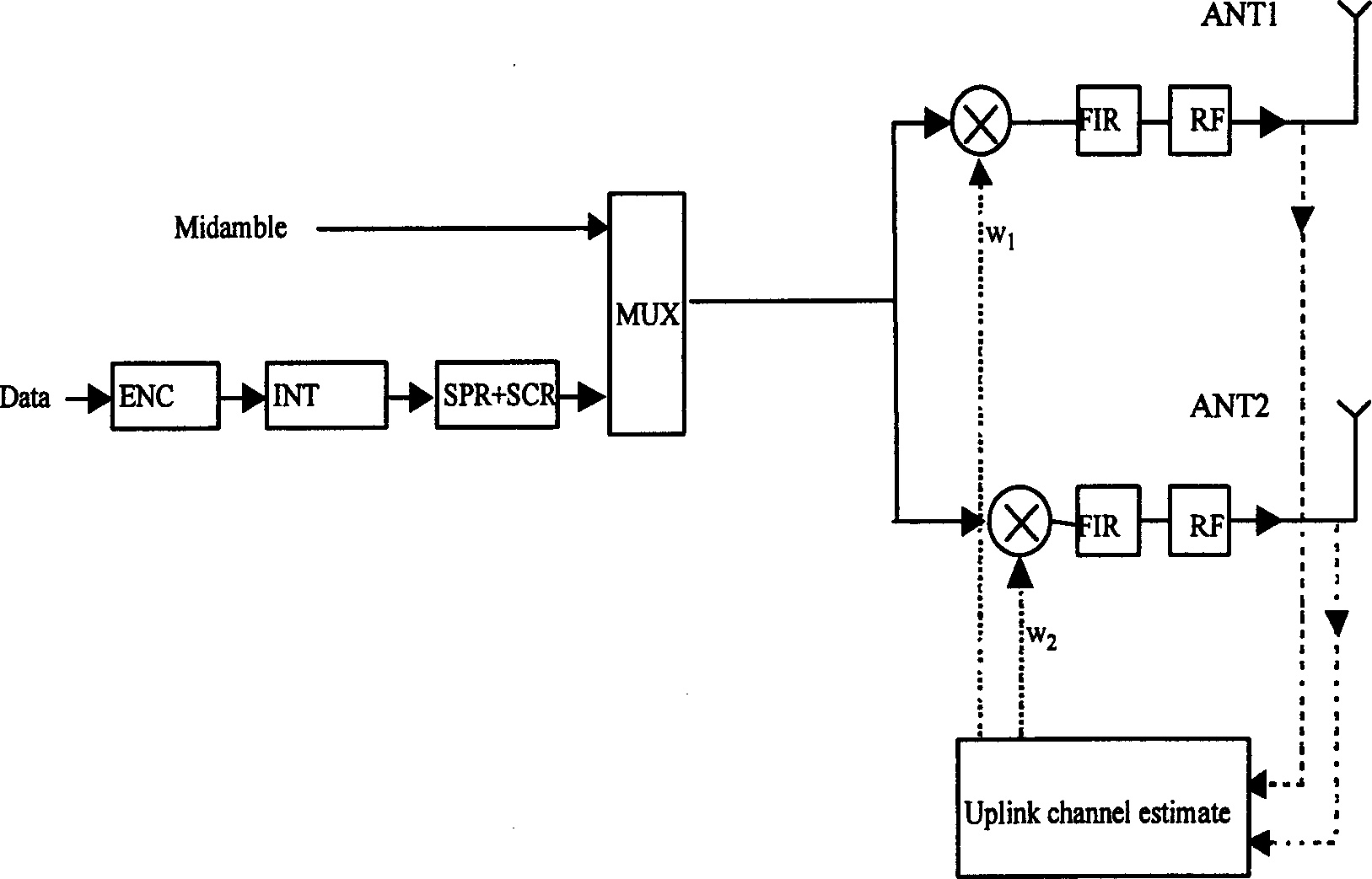 Downlink closed-loop transmitting and diversity method when uplink discontinuous transmitting of wireless system