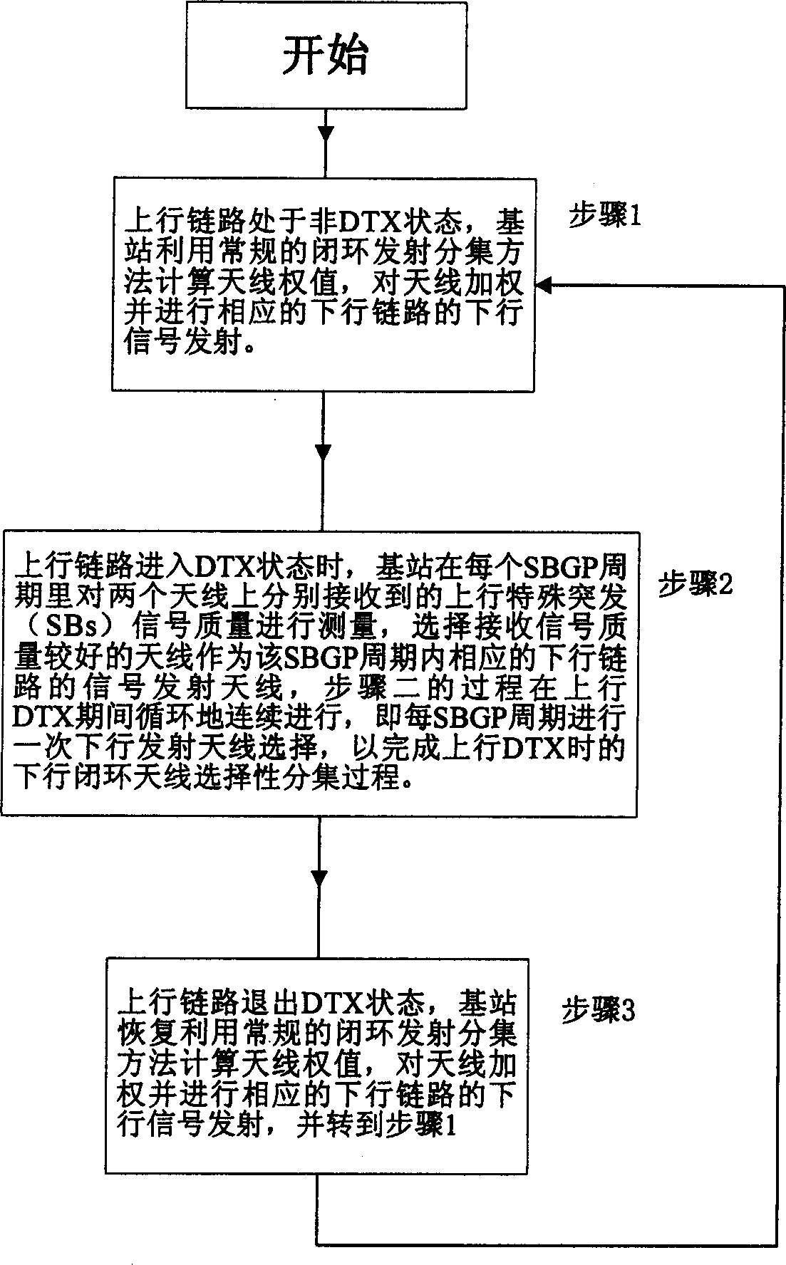 Downlink closed-loop transmitting and diversity method when uplink discontinuous transmitting of wireless system